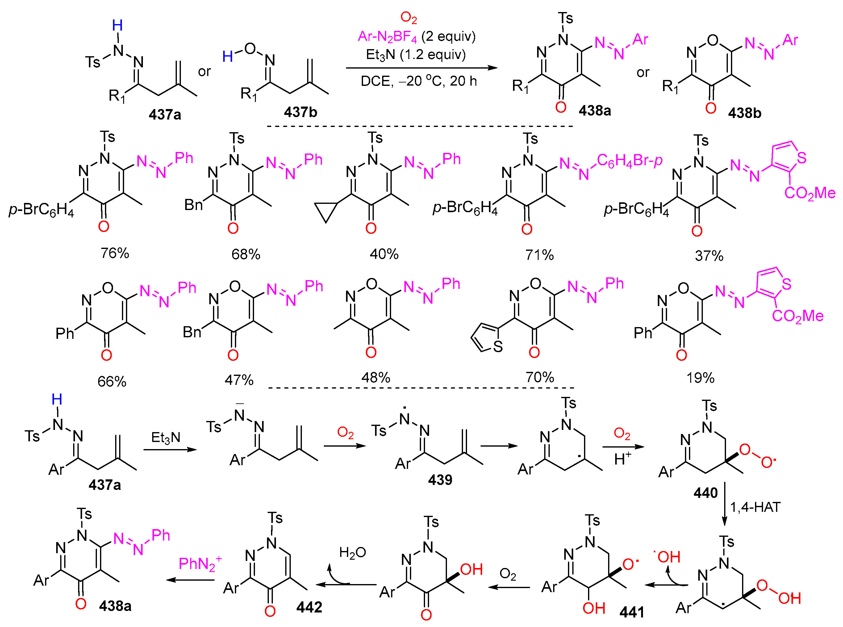 Molecules 29 02559 sch088