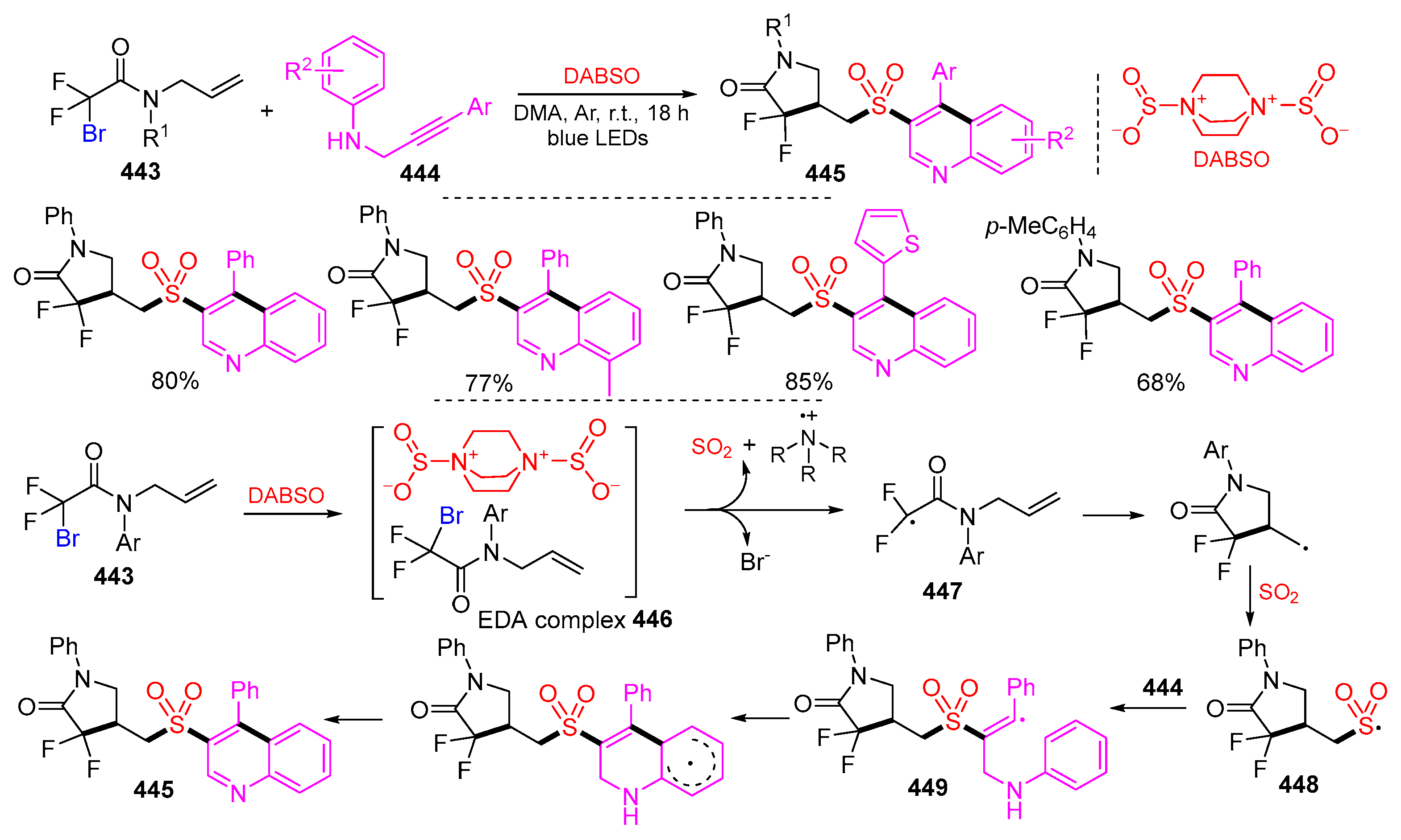 Molecules 29 02559 sch089