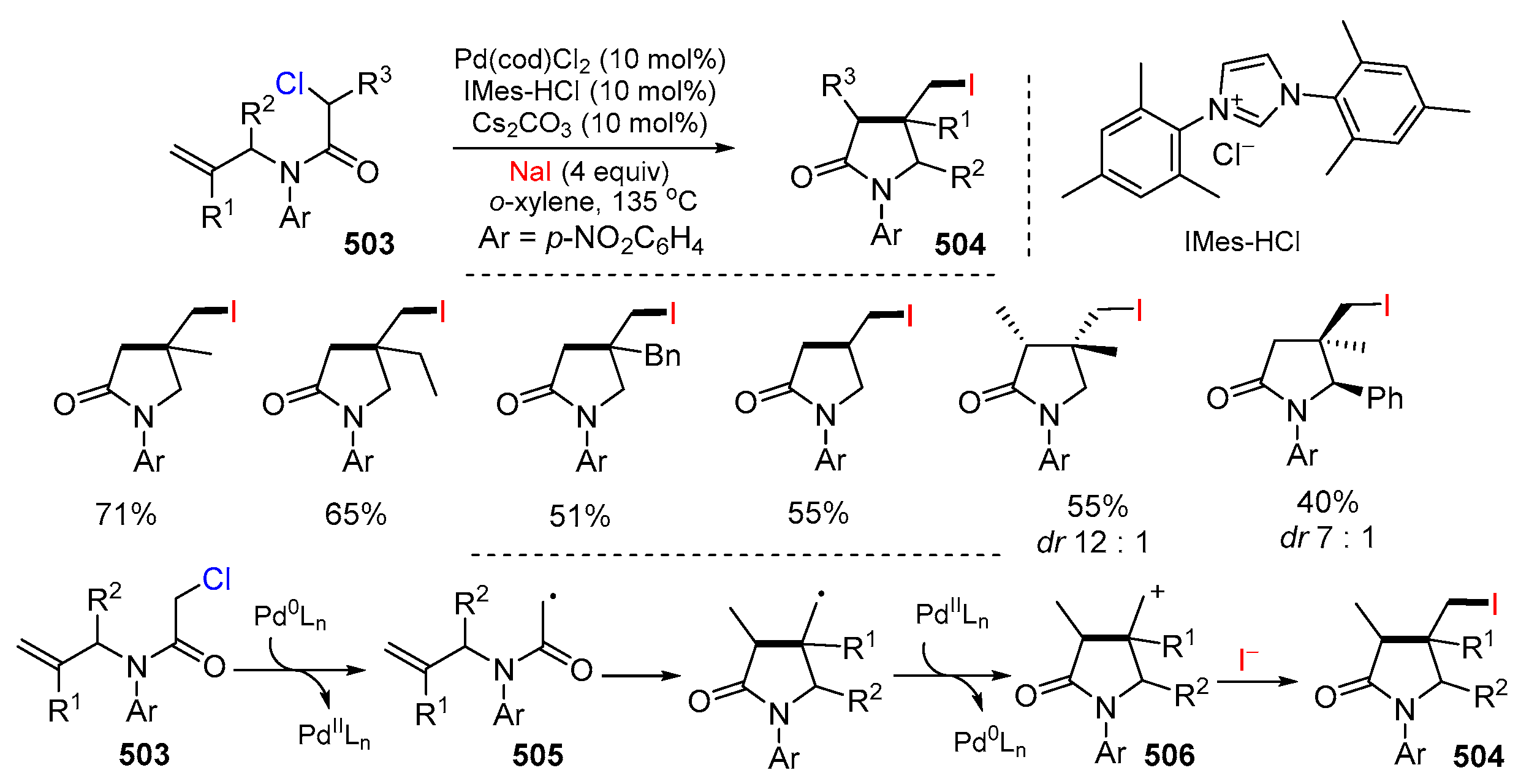 Molecules 29 02559 sch100