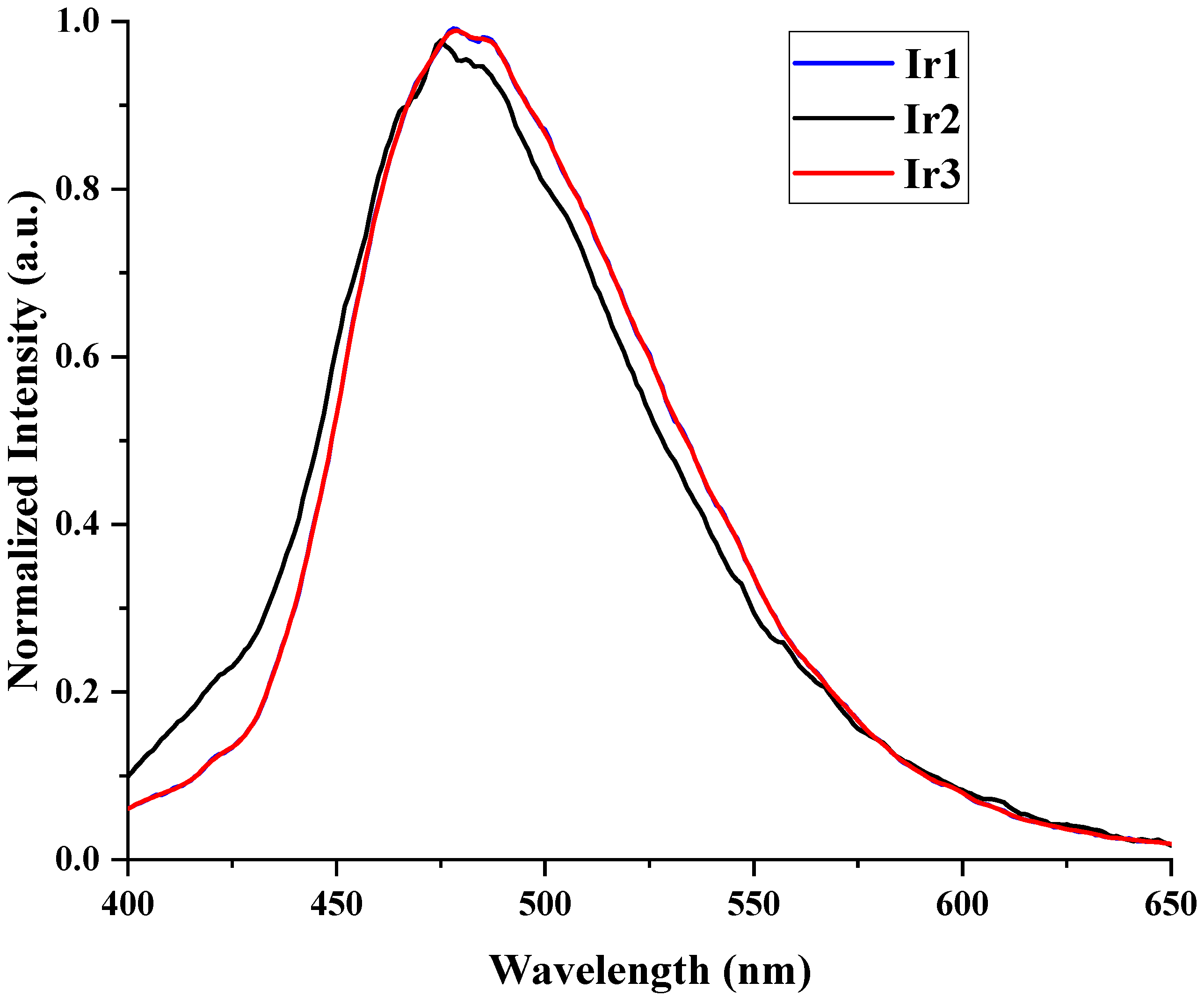 Molecules 29 02564 g003