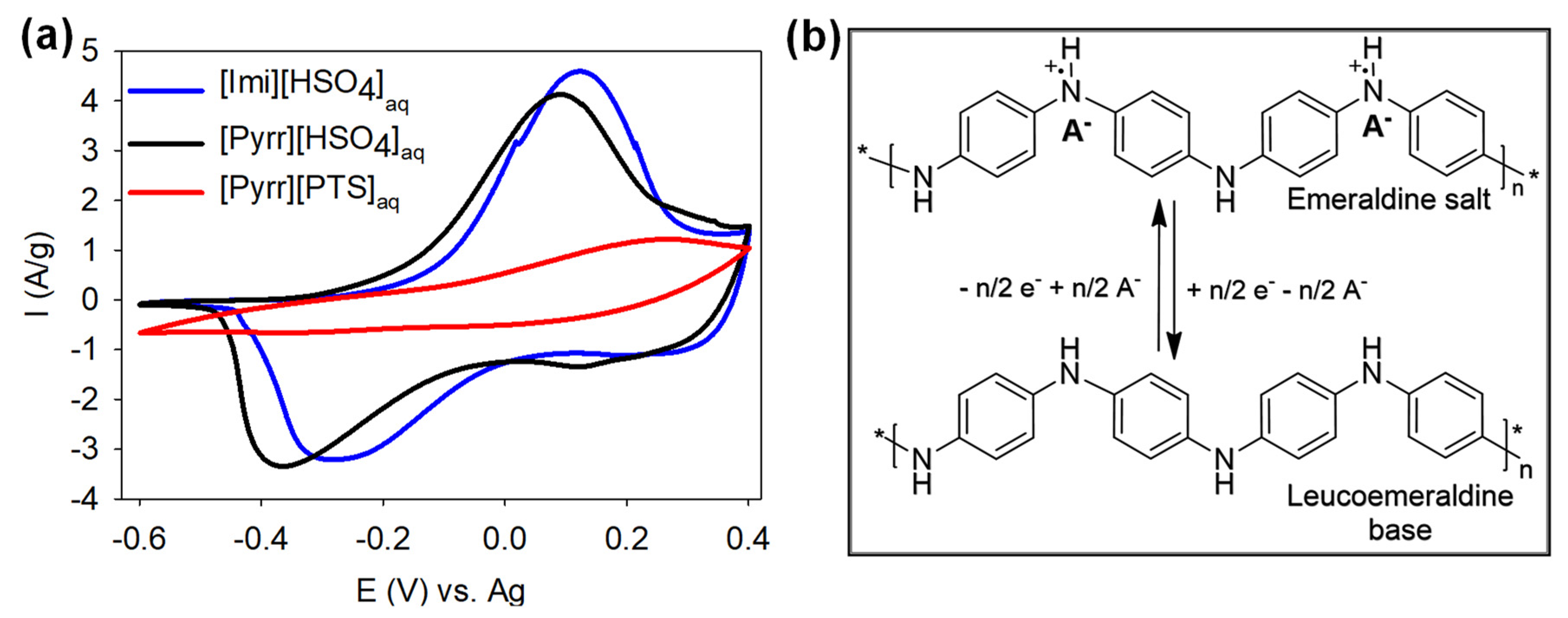 Molecules 29 02569 g004