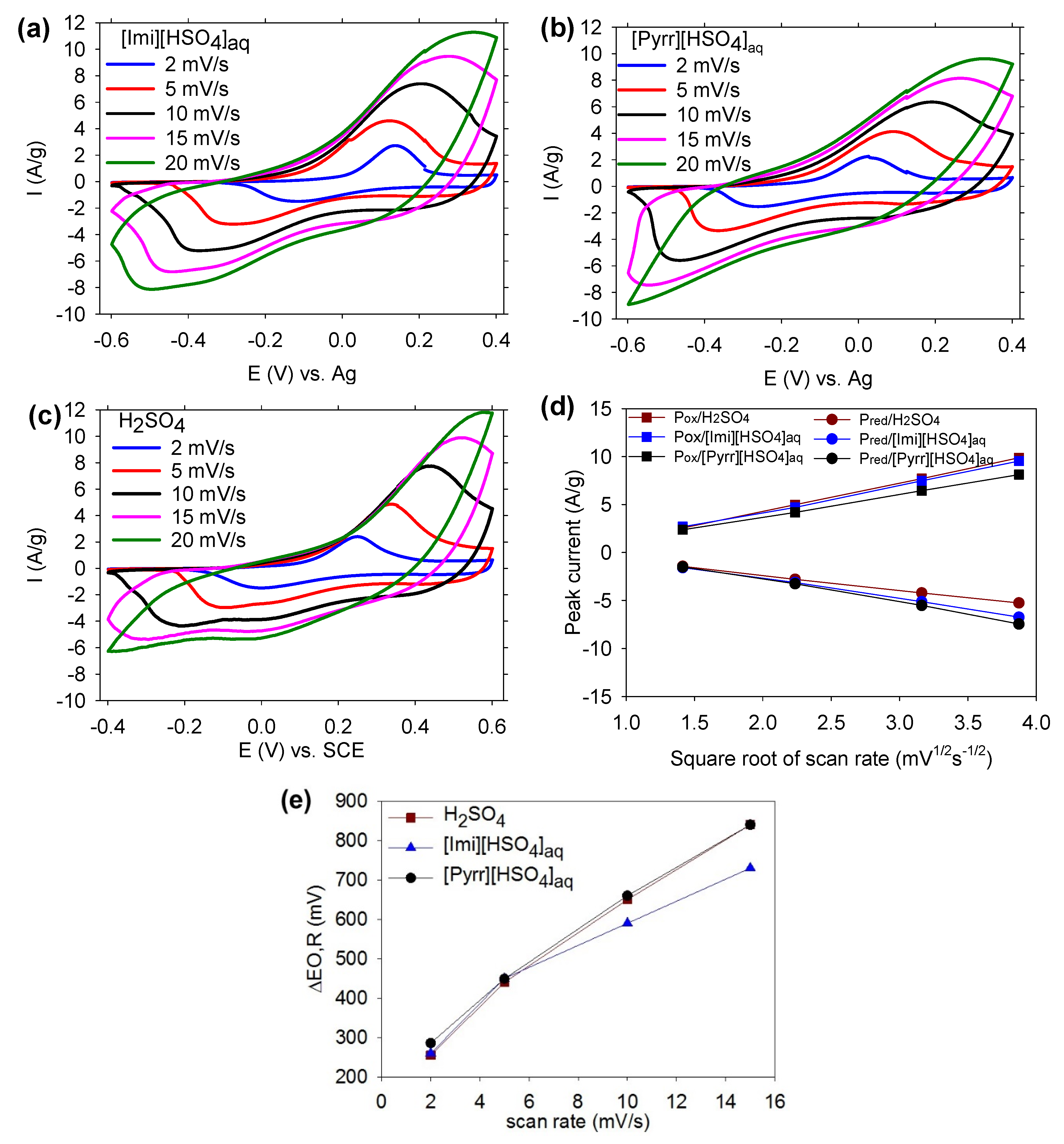 Molecules 29 02569 g005