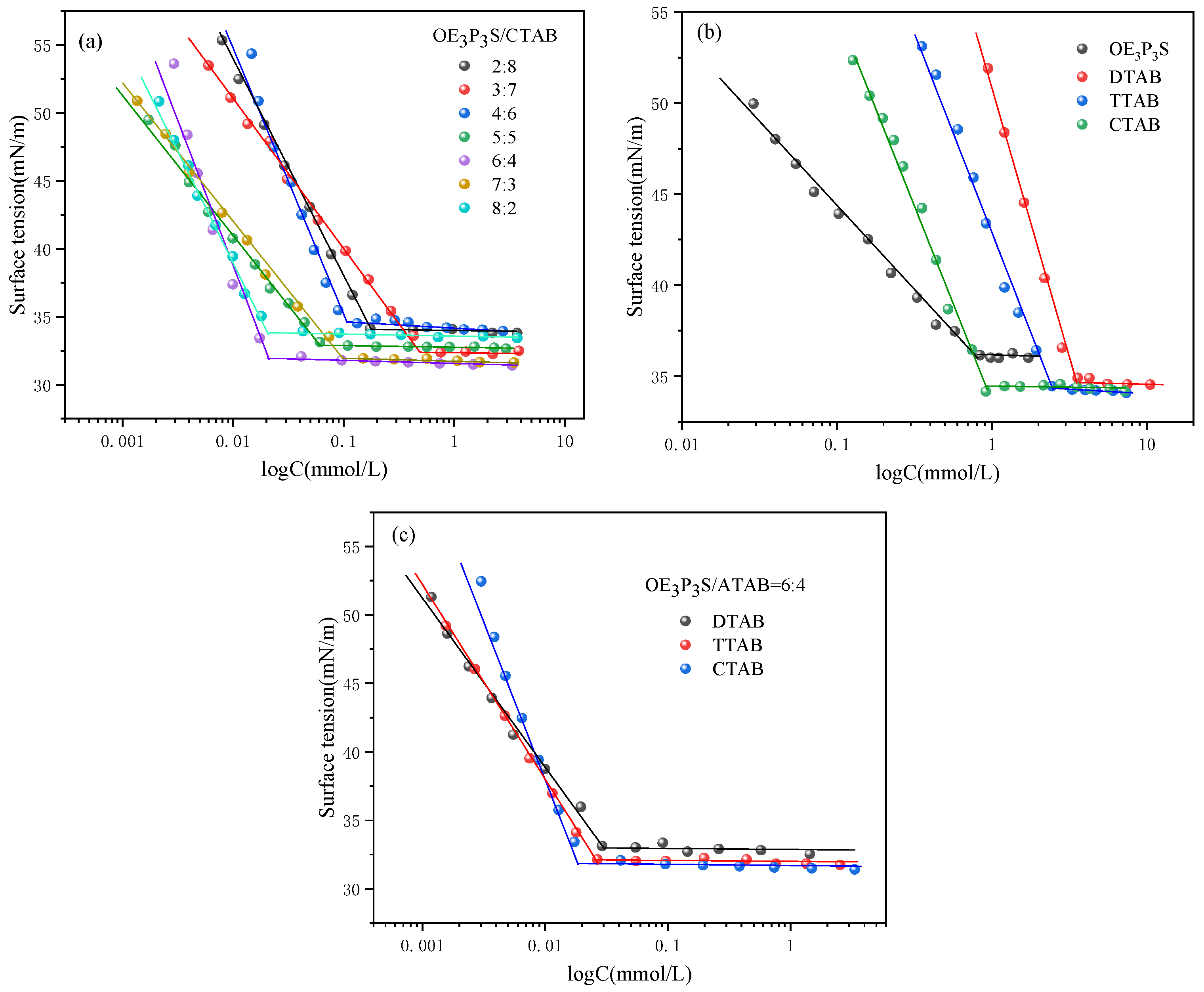 Molecules 29 02570 g003