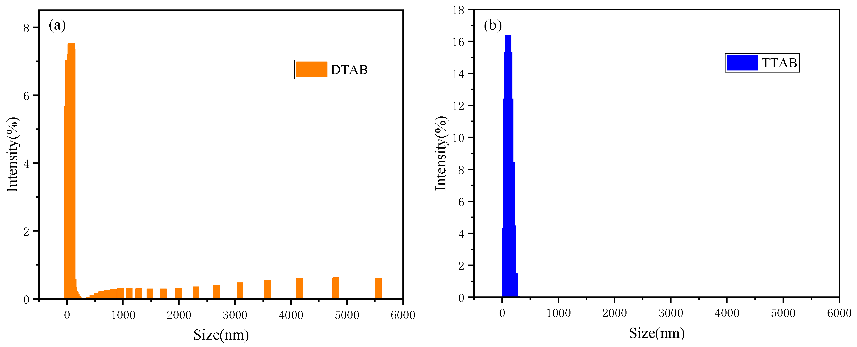 Molecules 29 02570 g007