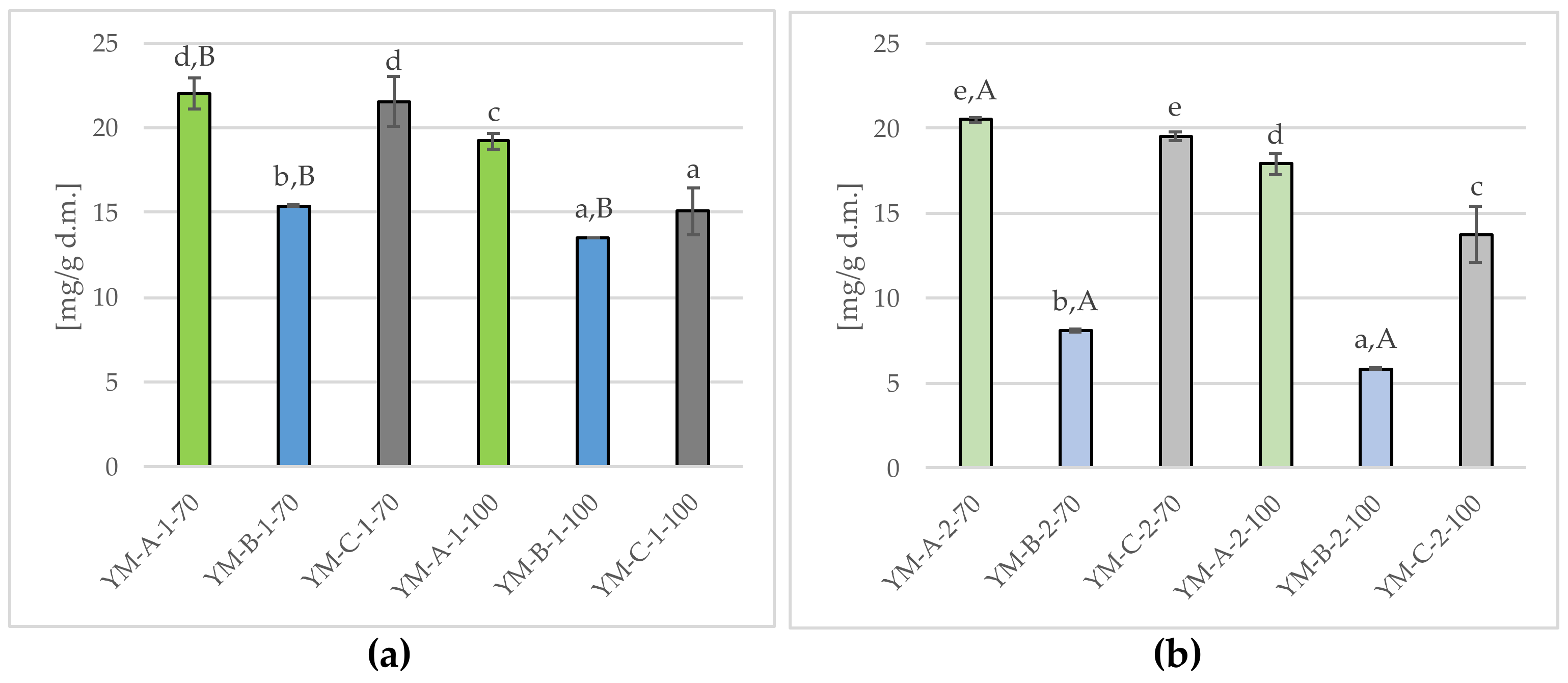 Molecules 29 02590 g005