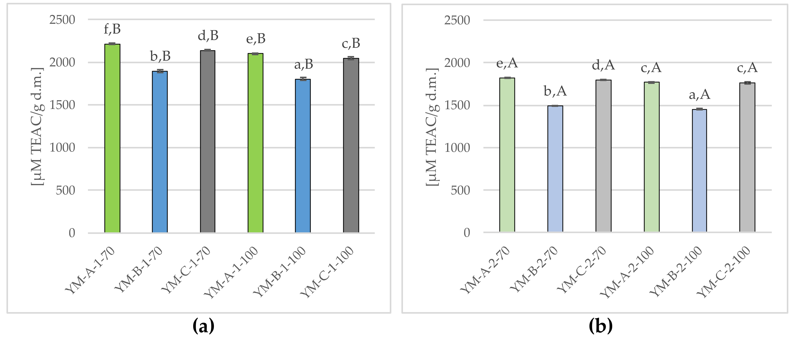 Molecules 29 02590 g007