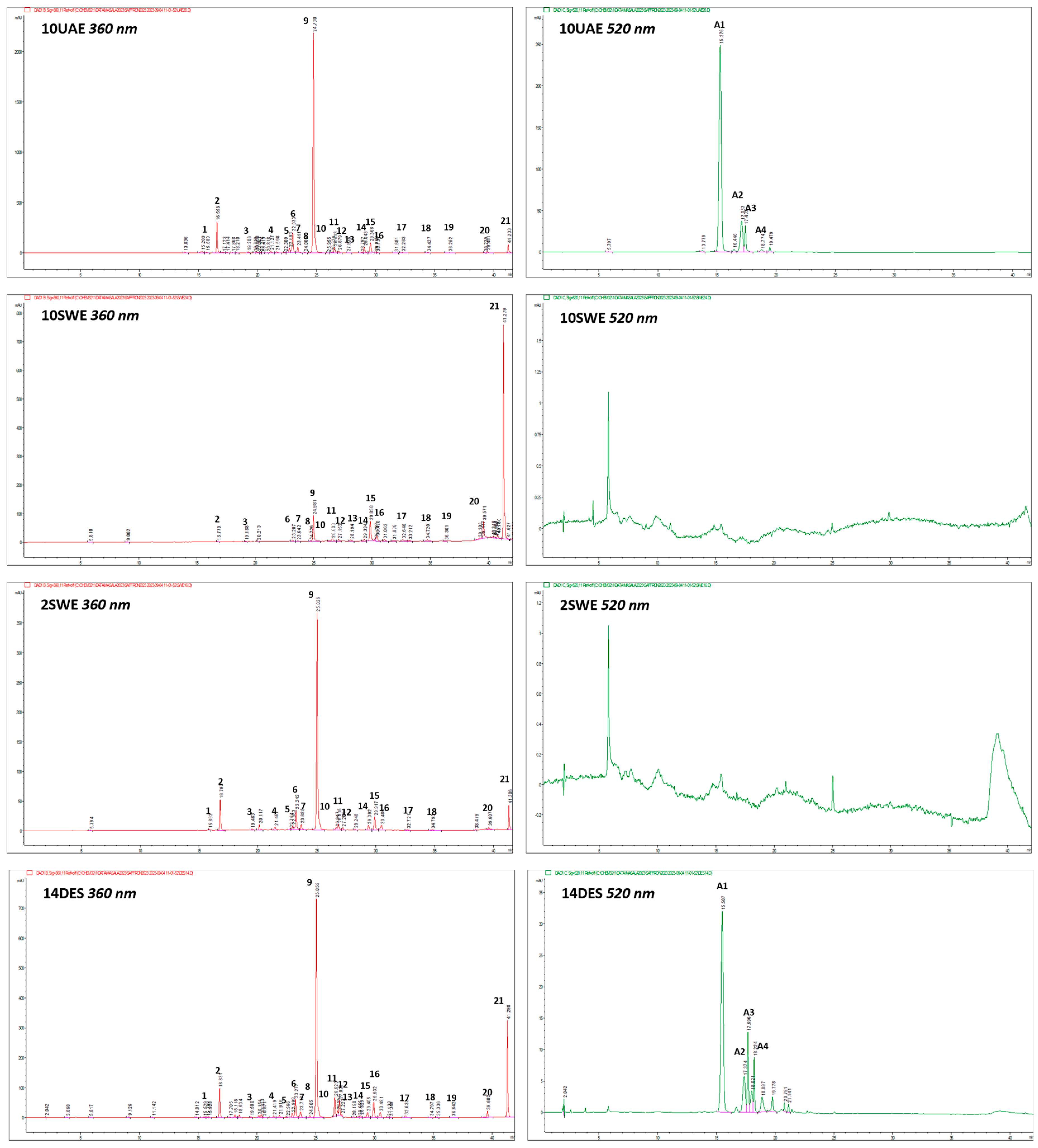 Molecules 29 02600 g001