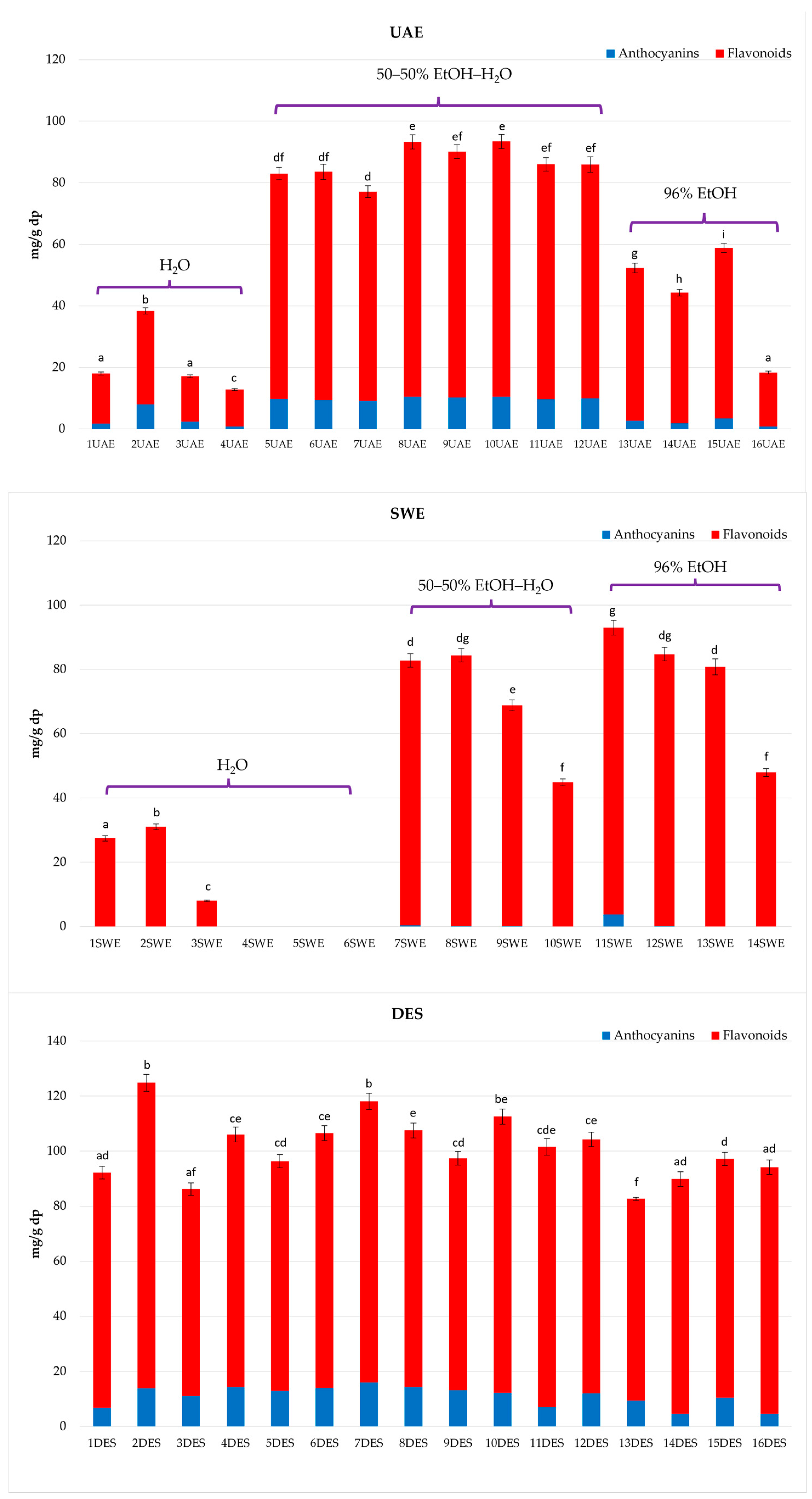 Molecules 29 02600 g002