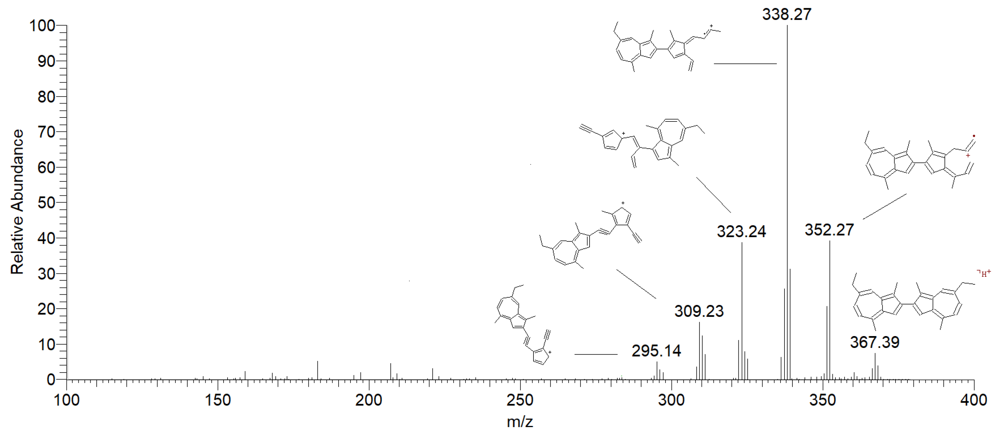 Molecules 29 02604 g003