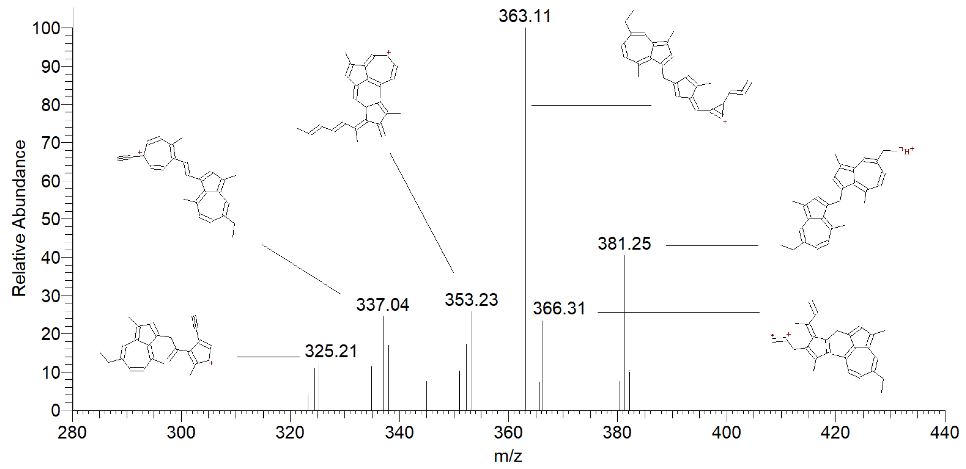 Molecules 29 02604 g004