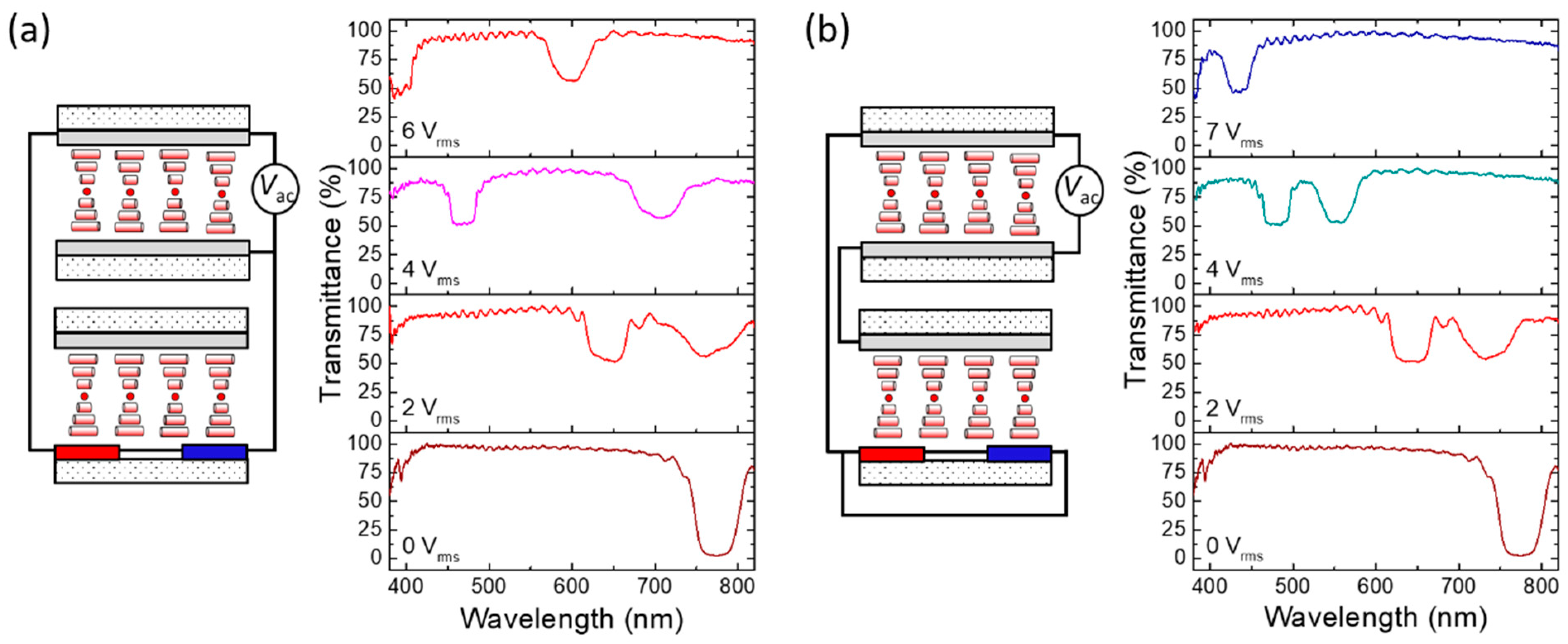 Molecules 29 02607 g007