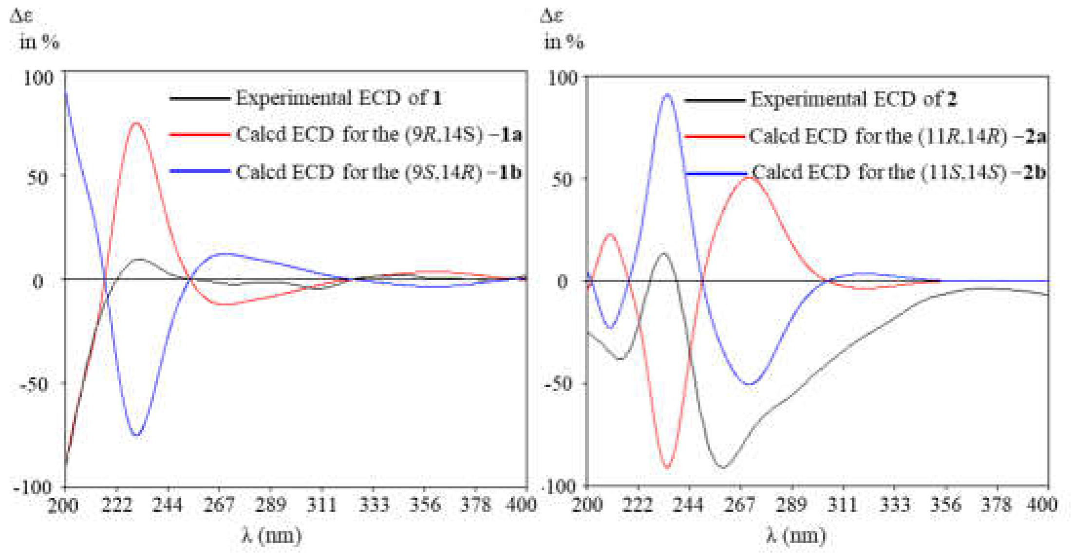 Molecules 29 02608 g005