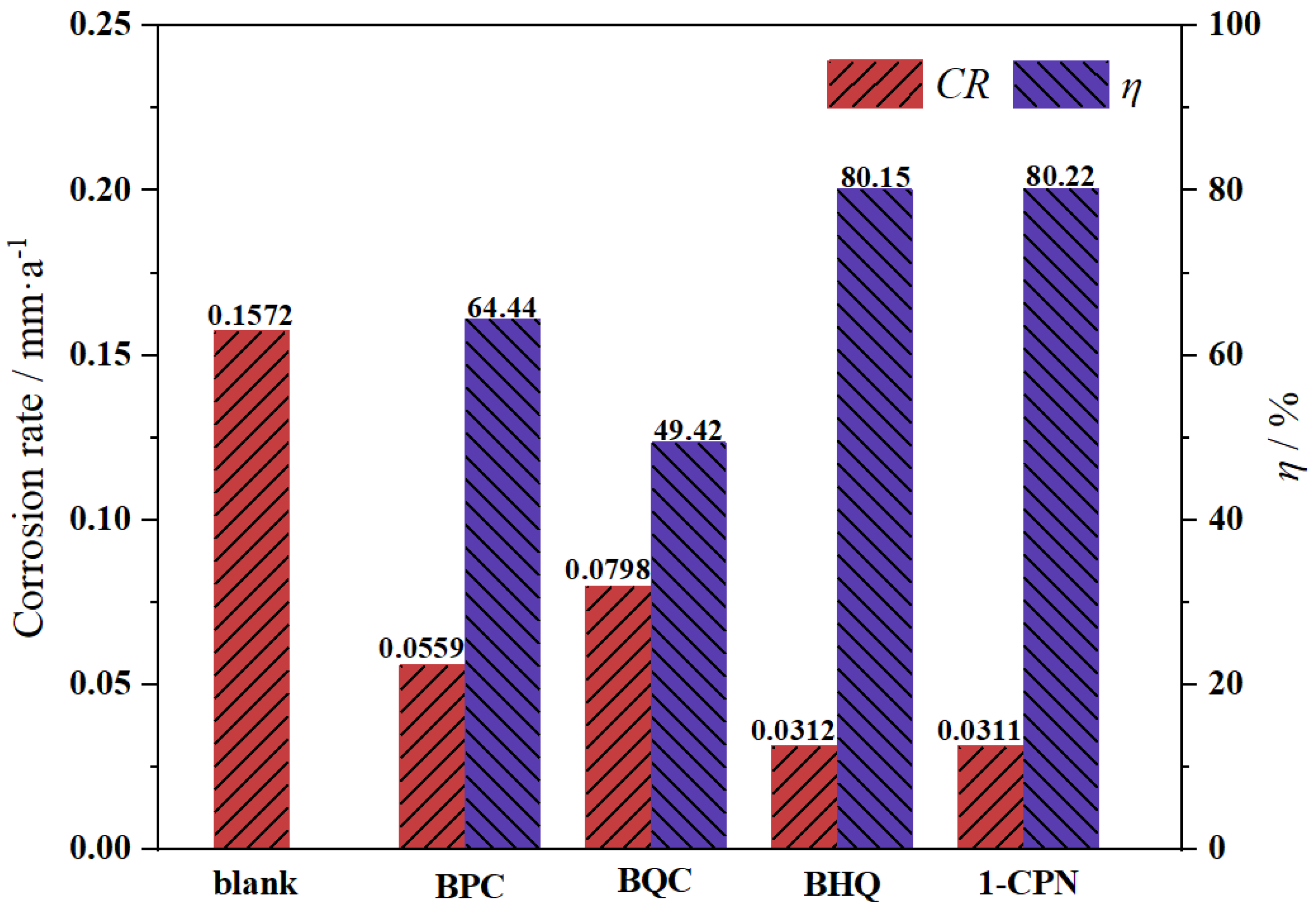 Molecules 29 02611 g002