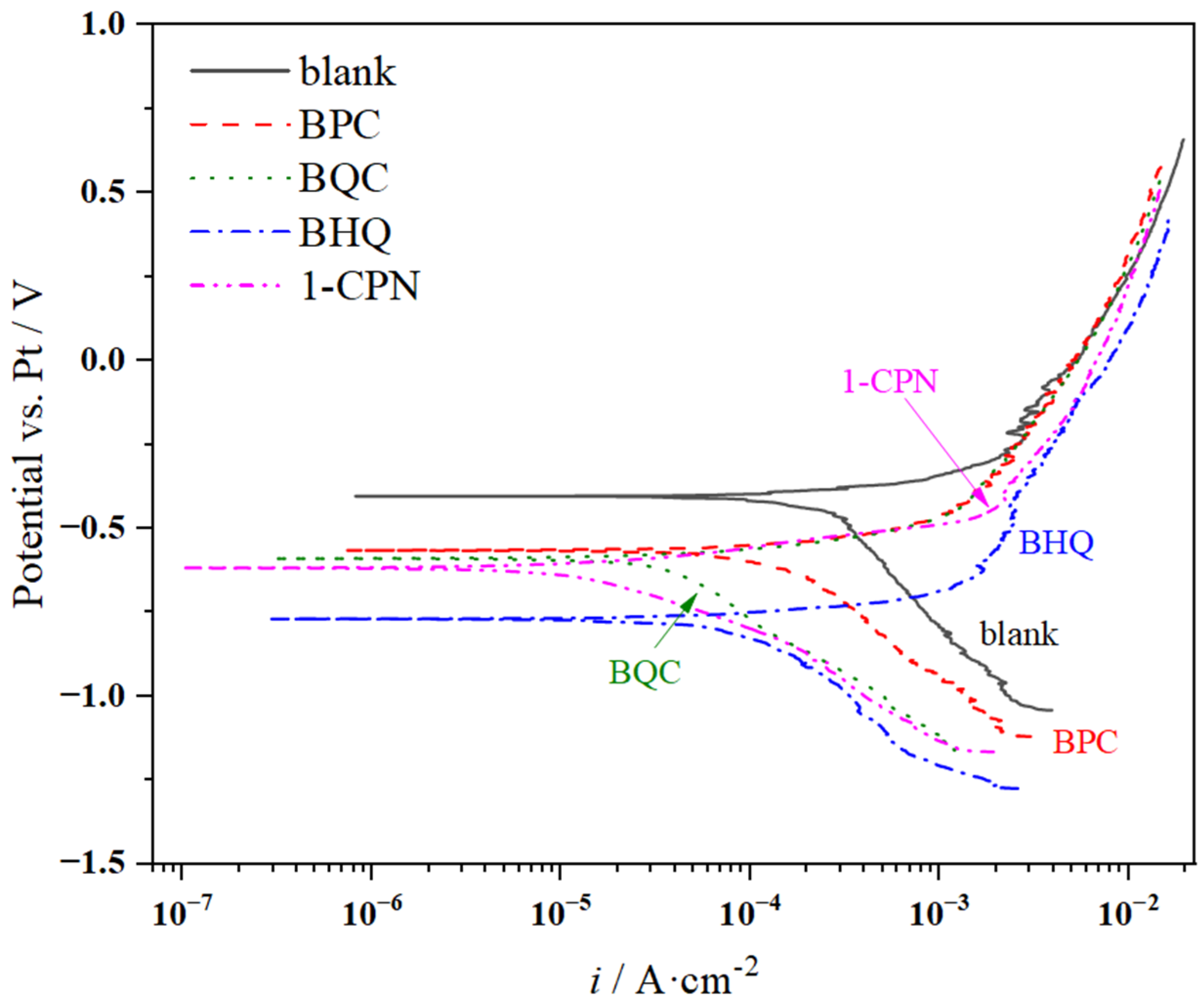Molecules 29 02611 g007