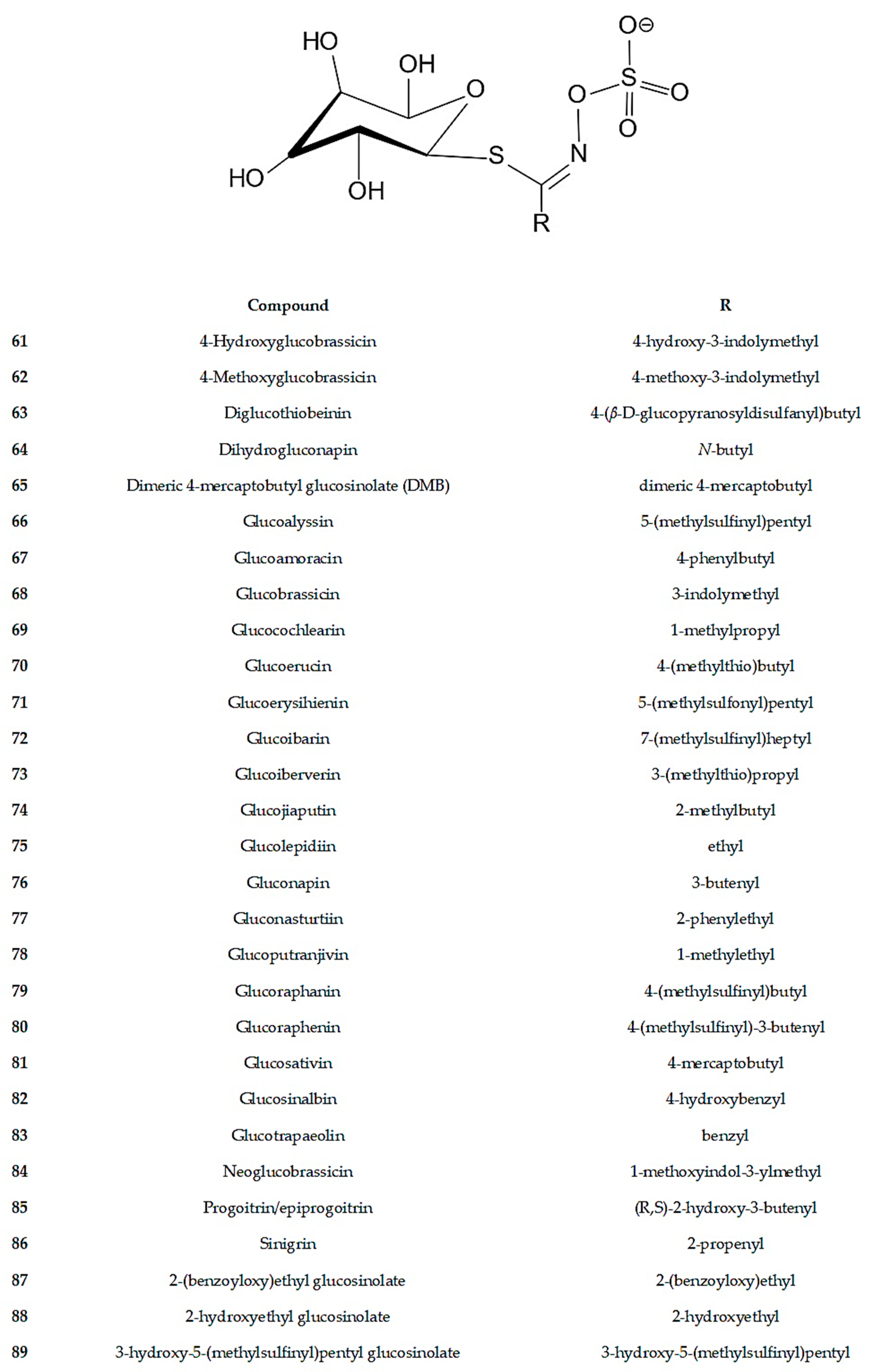 Molecules 29 02612 g002d