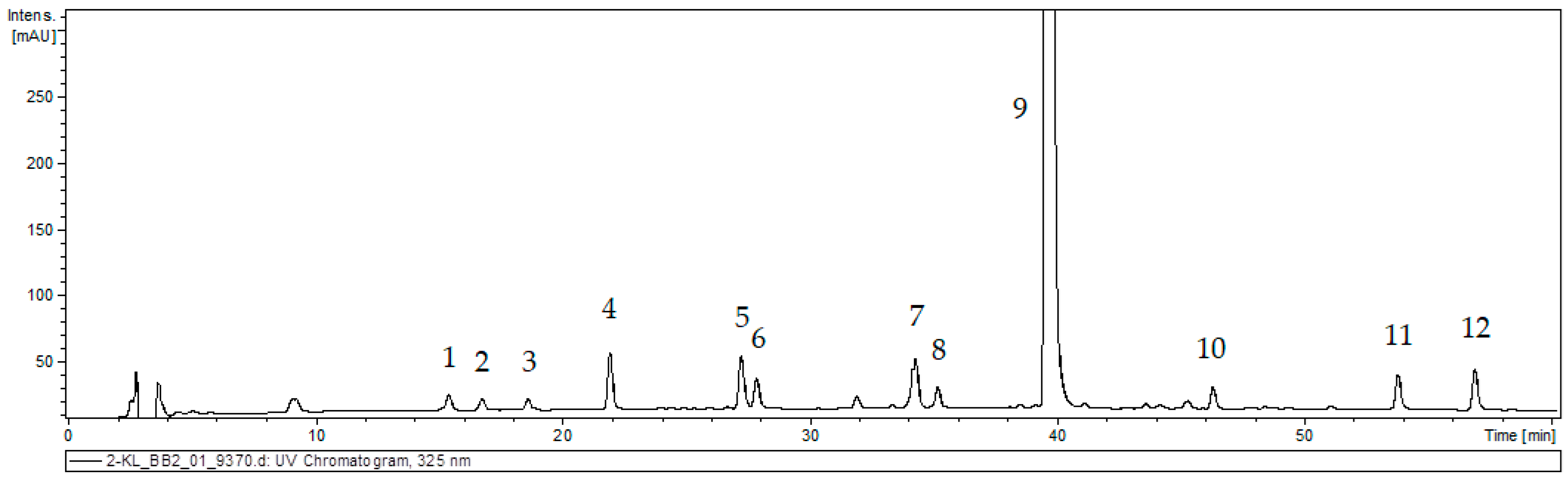 Molecules 29 02626 g003