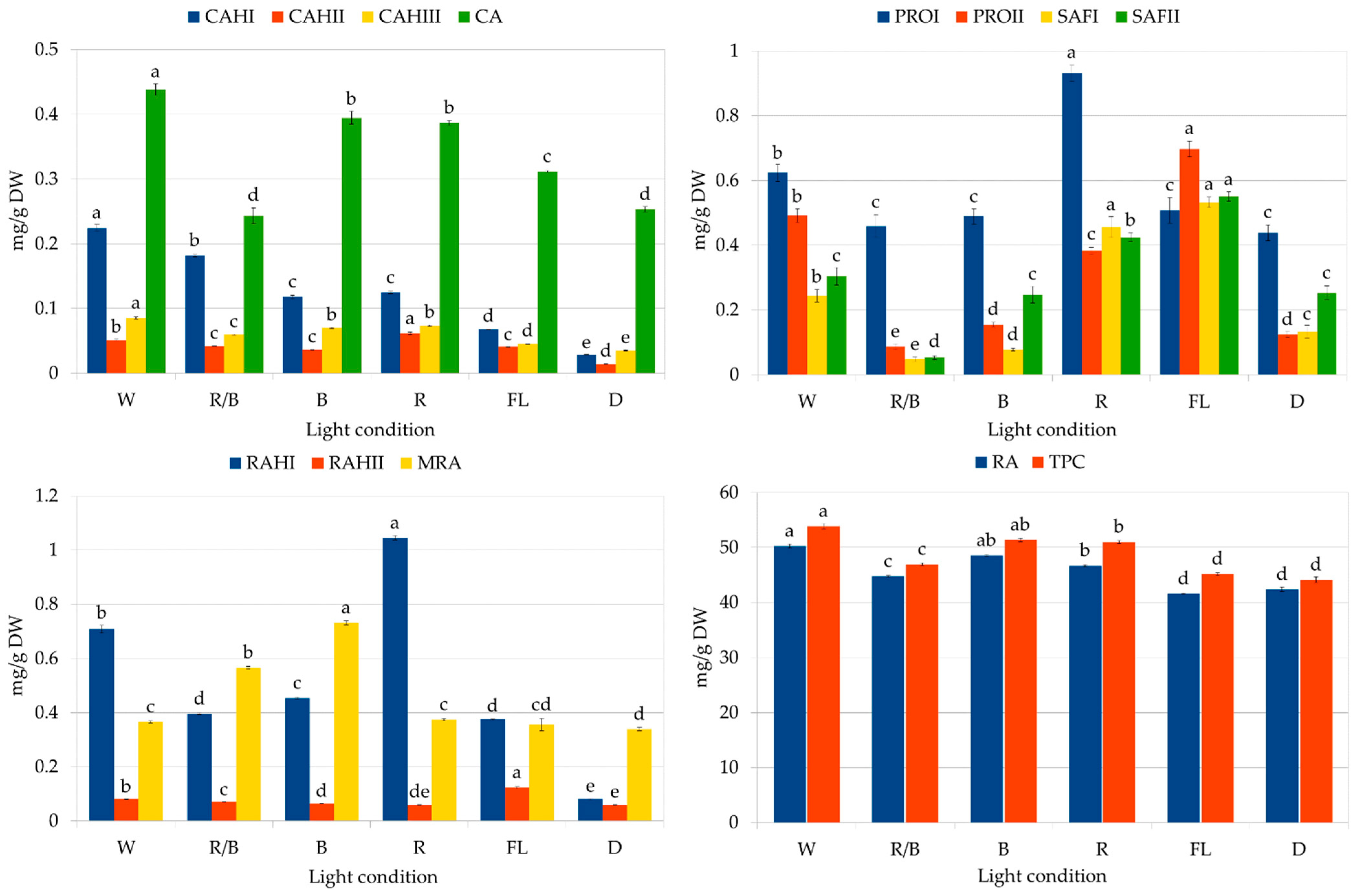 Molecules 29 02626 g007