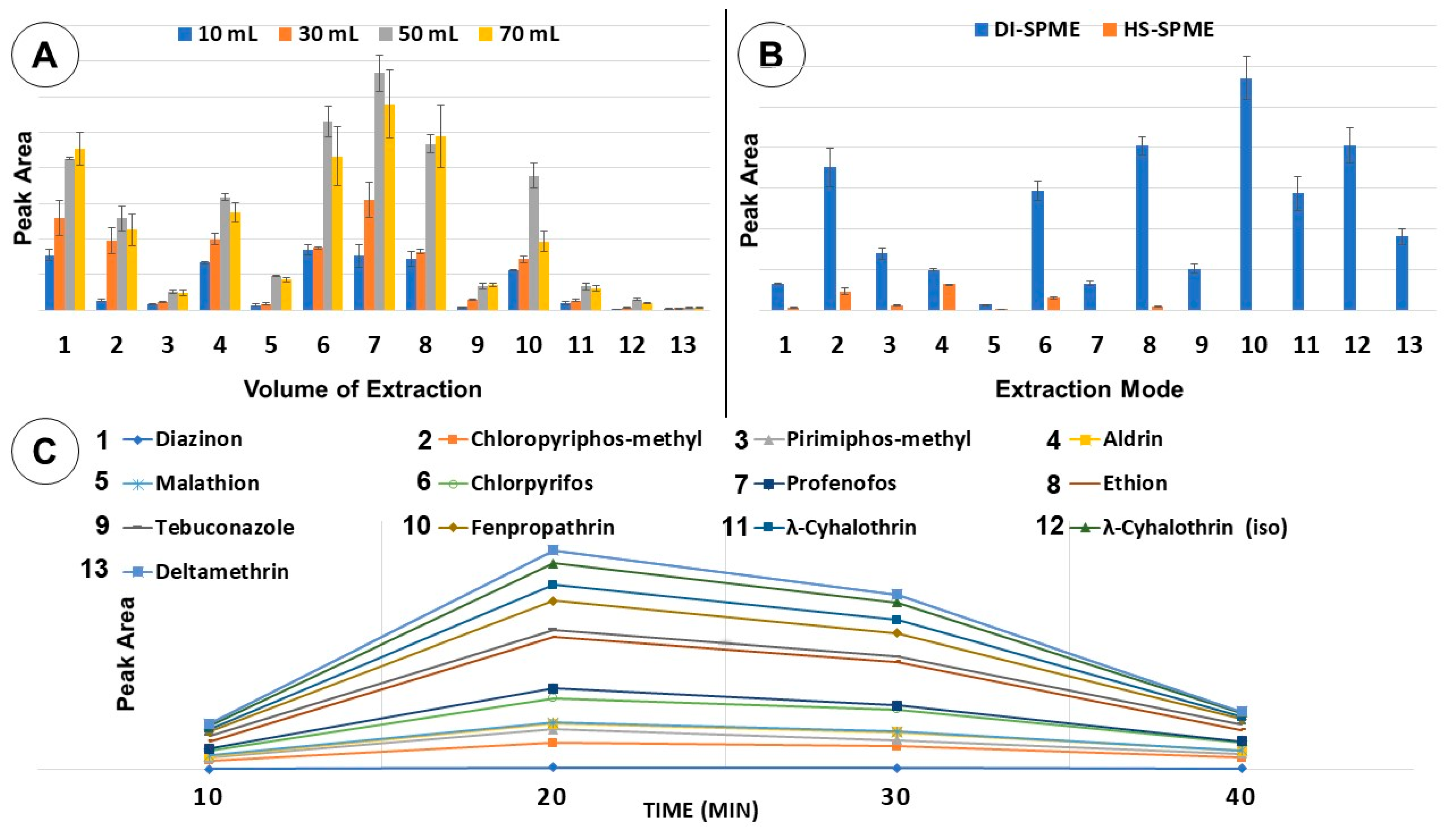 Molecules 29 02628 g003