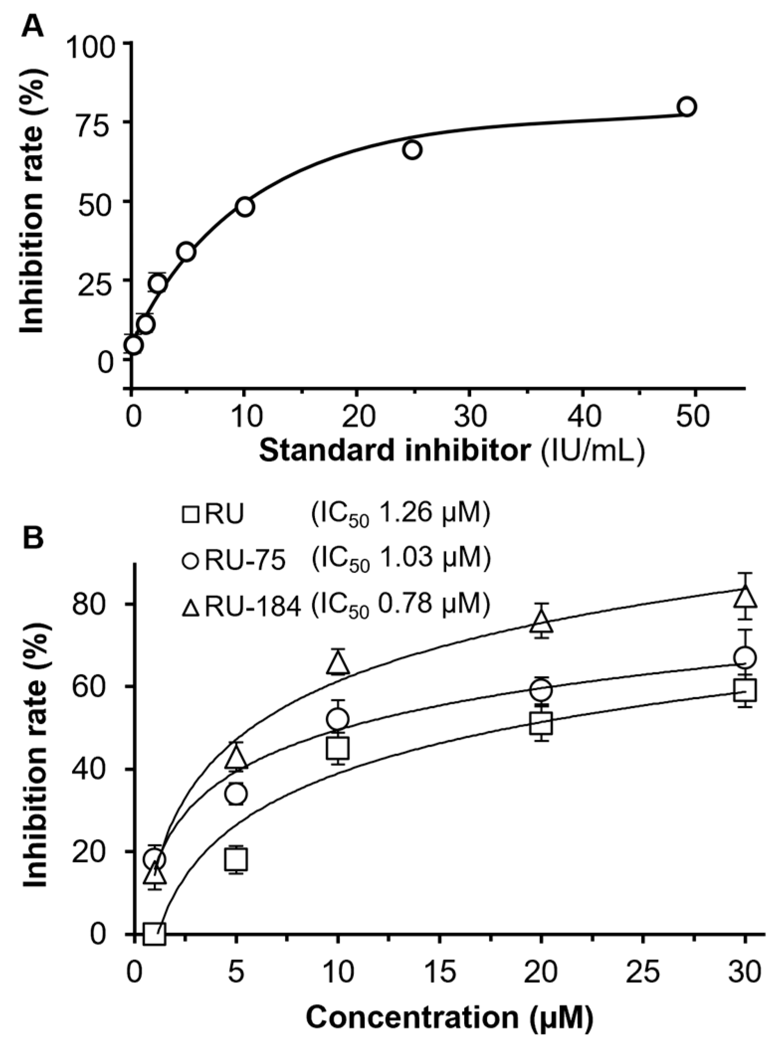 Molecules | Free Full-Text | Computational Docking as a Tool in Guiding ...