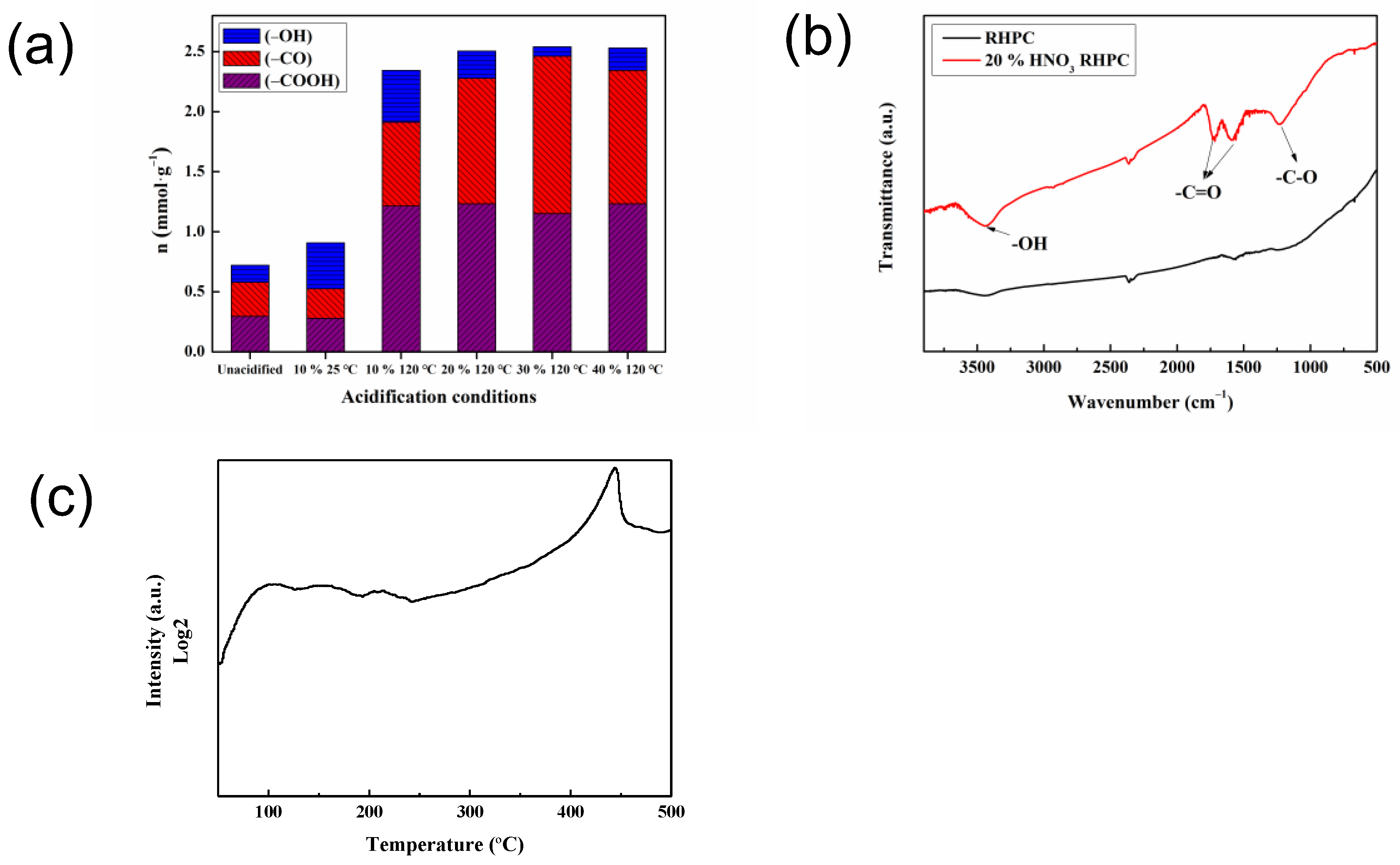 Molecules 29 02638 g001
