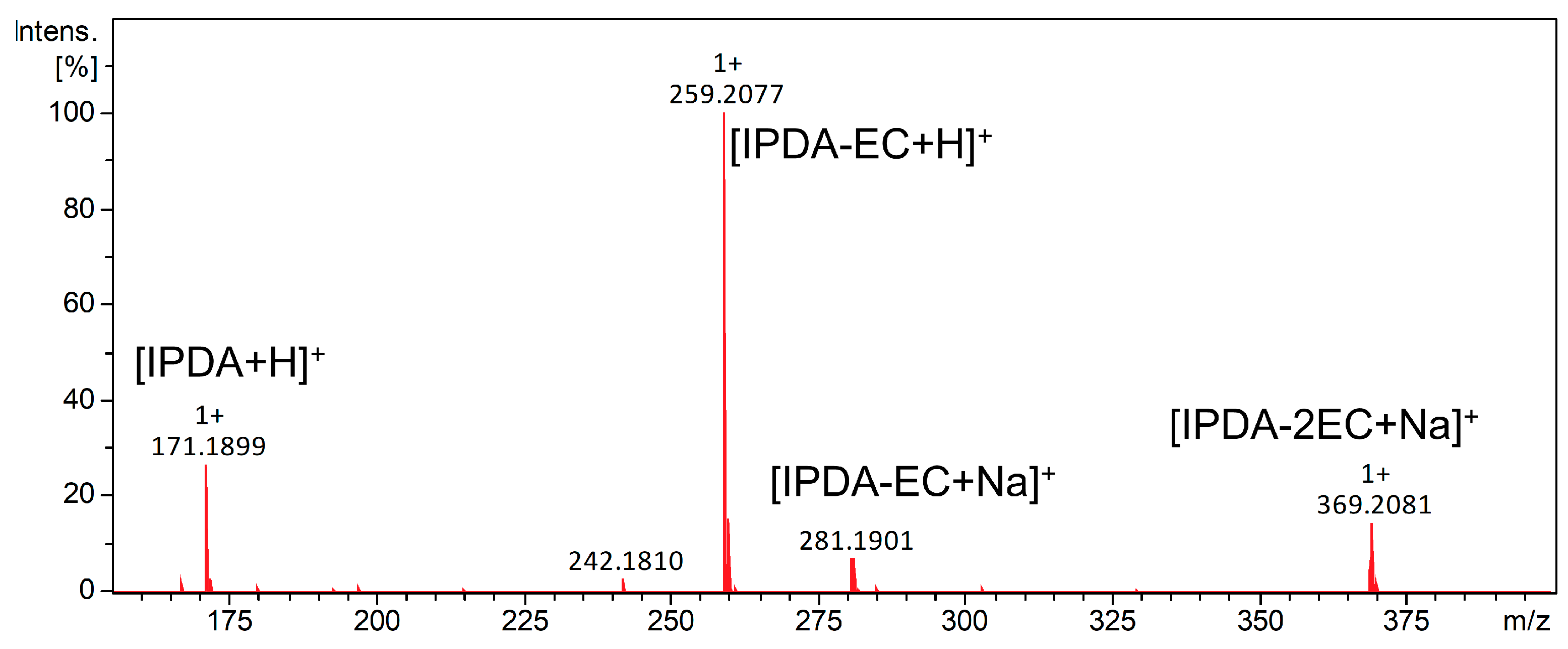 Molecules 29 02639 g002