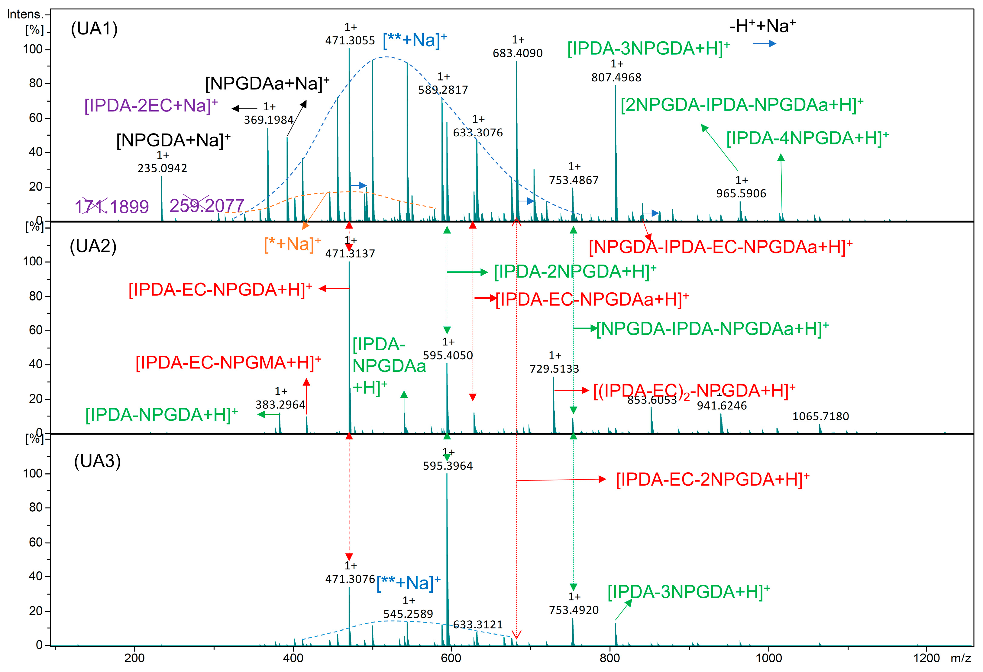 Molecules 29 02639 g003