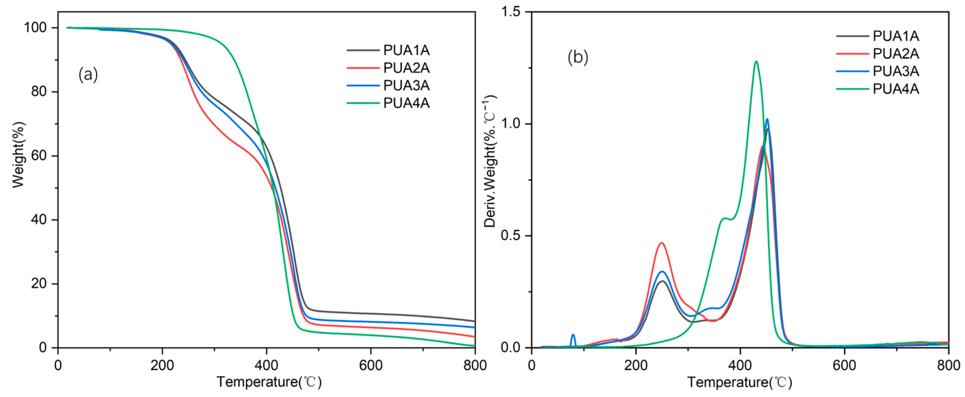 Molecules 29 02639 g007