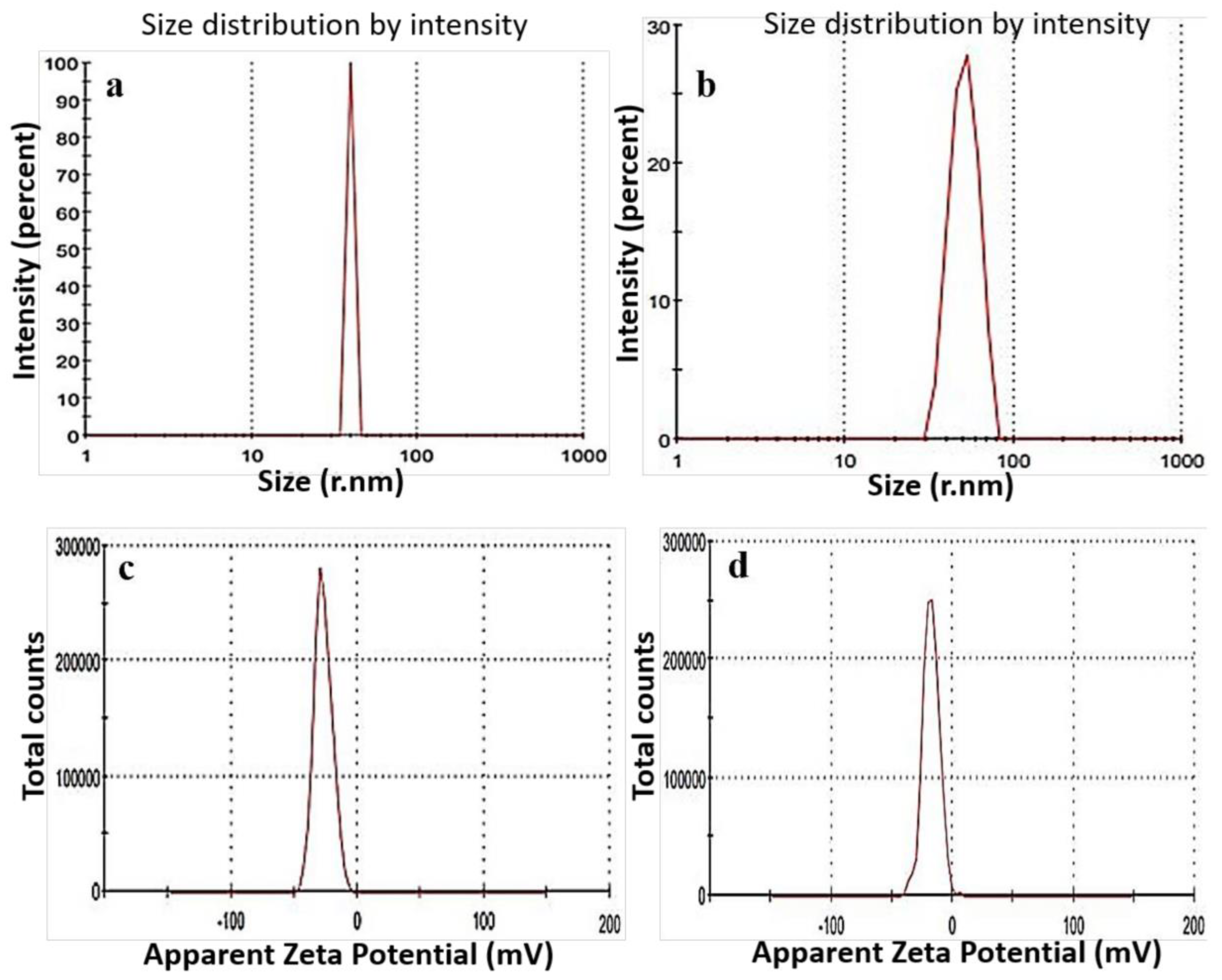 Molecules 29 02640 g005