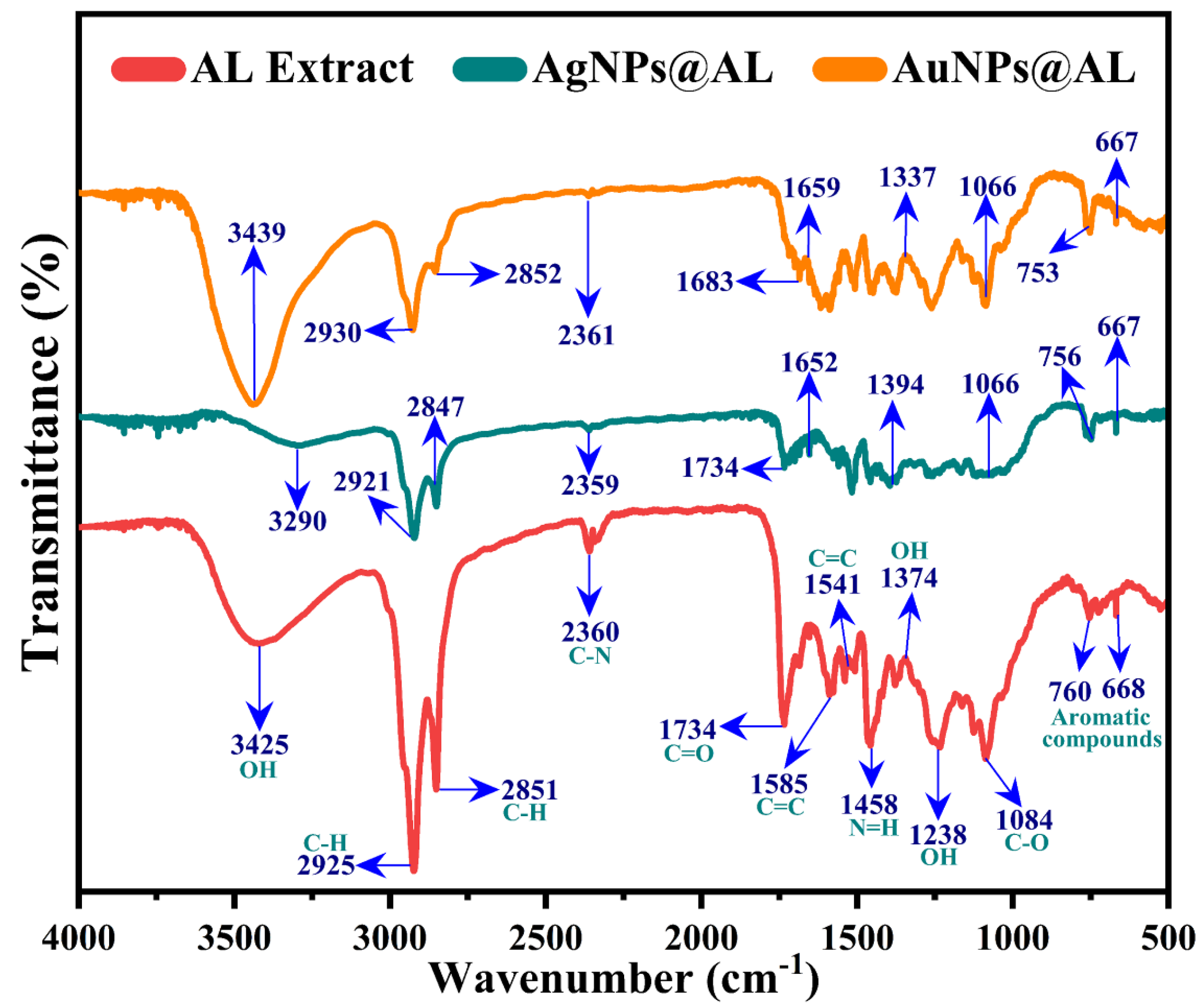 Molecules 29 02640 g007