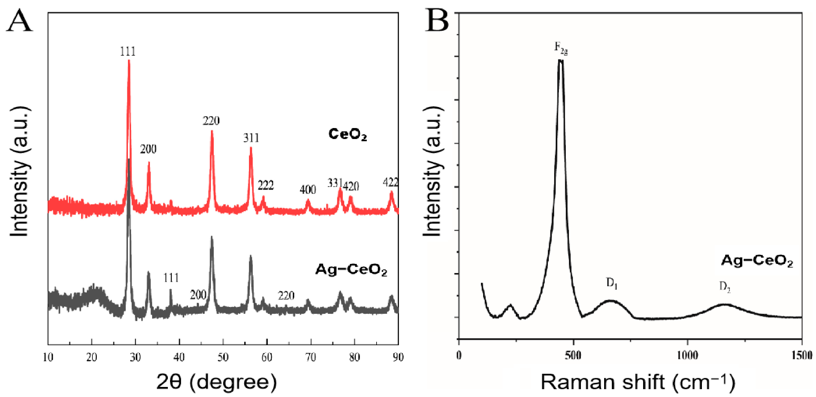 Molecules 29 02644 g003