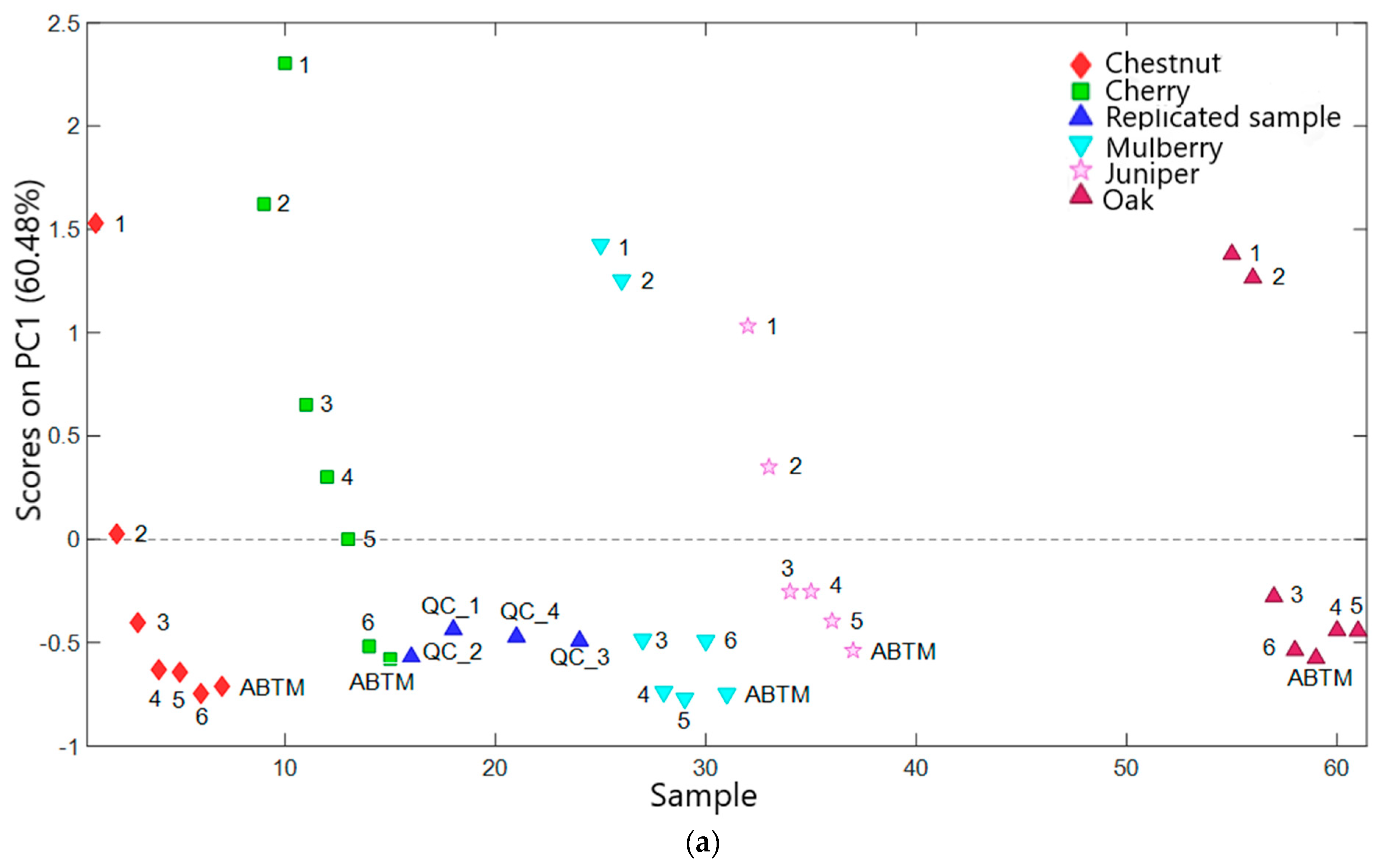 Molecules 29 02647 g002a