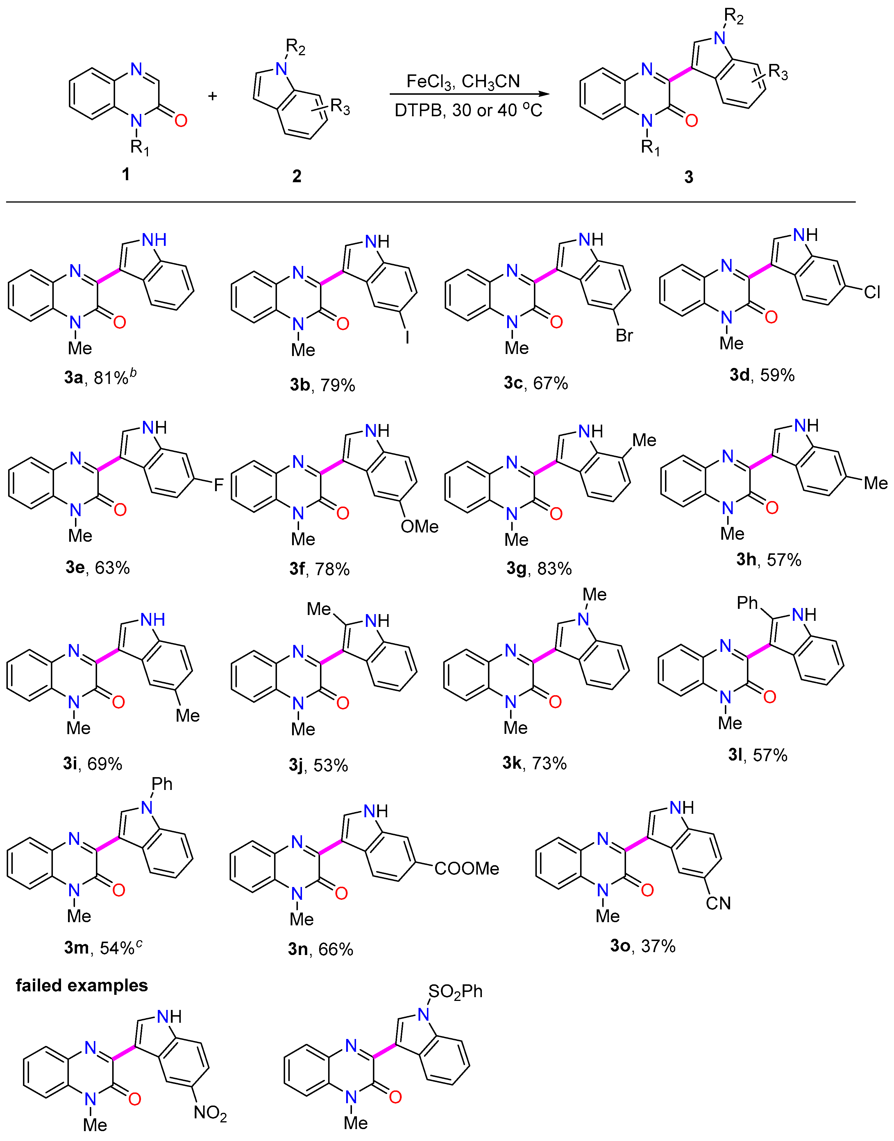 Molecules 29 02649 g001