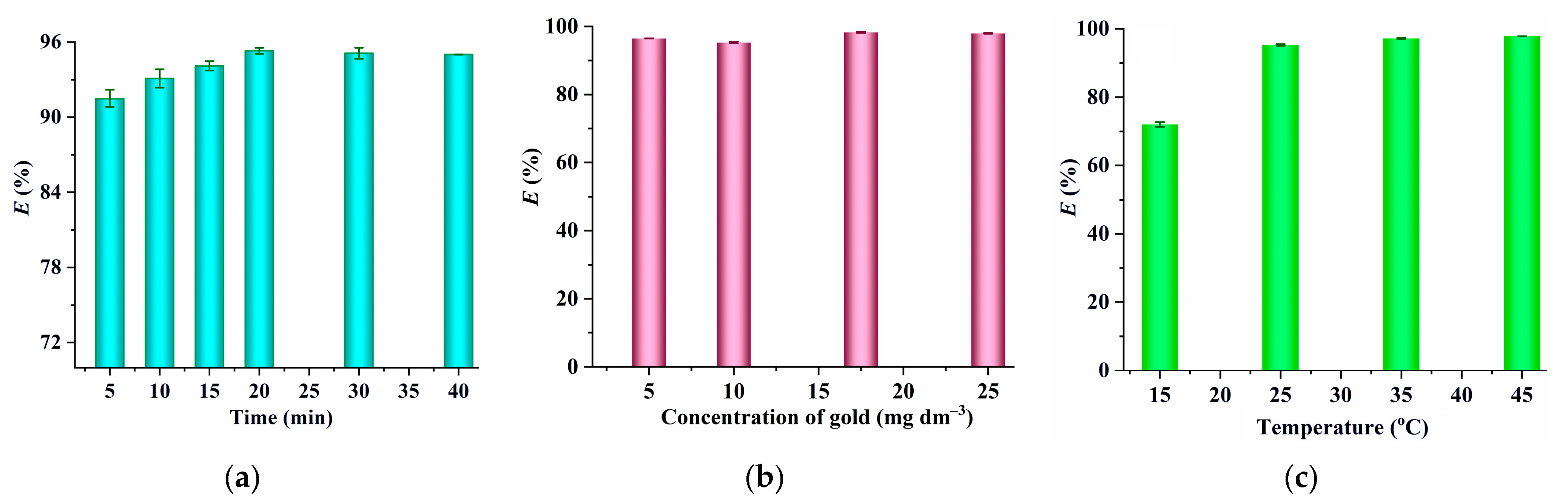 Molecules 29 02659 g006