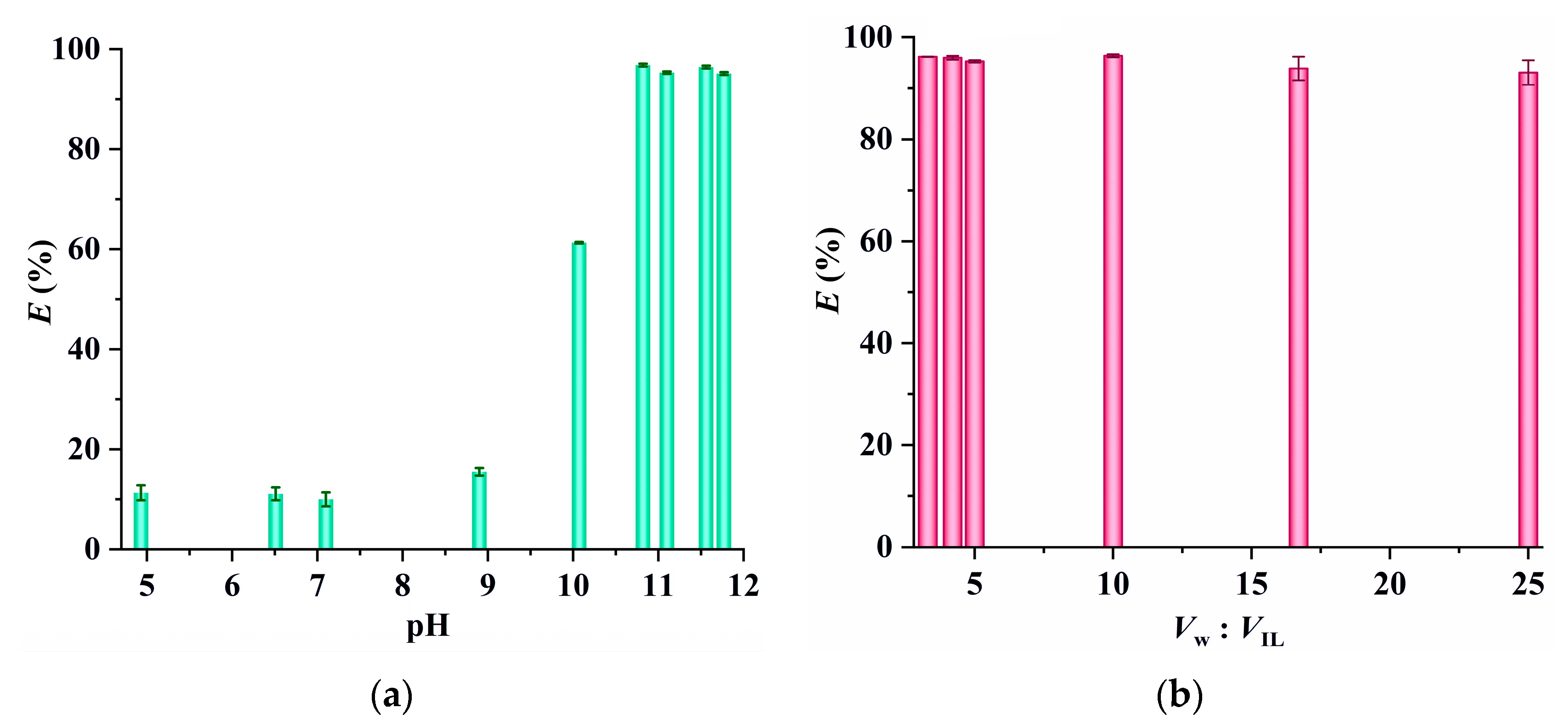 Molecules 29 02659 g007