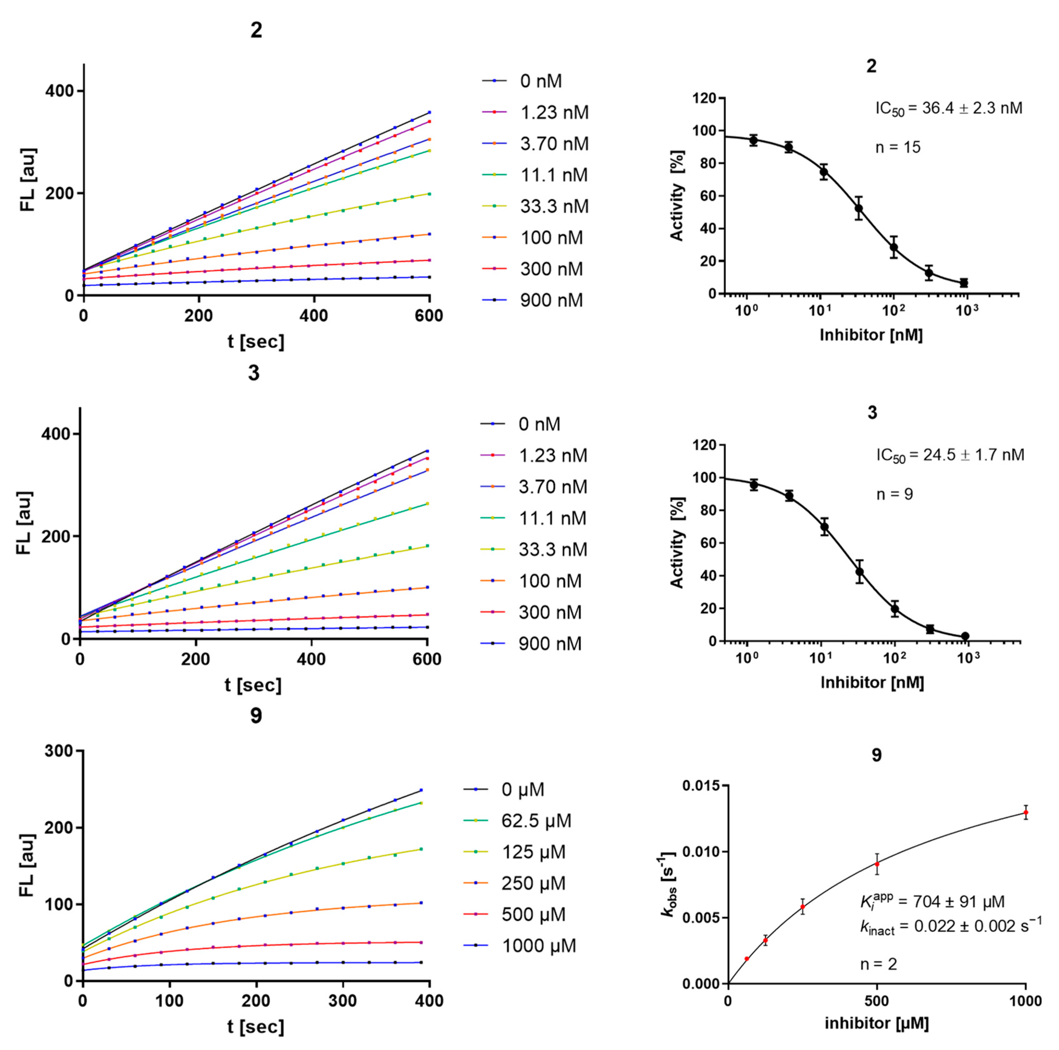 Molecules 29 02660 g002