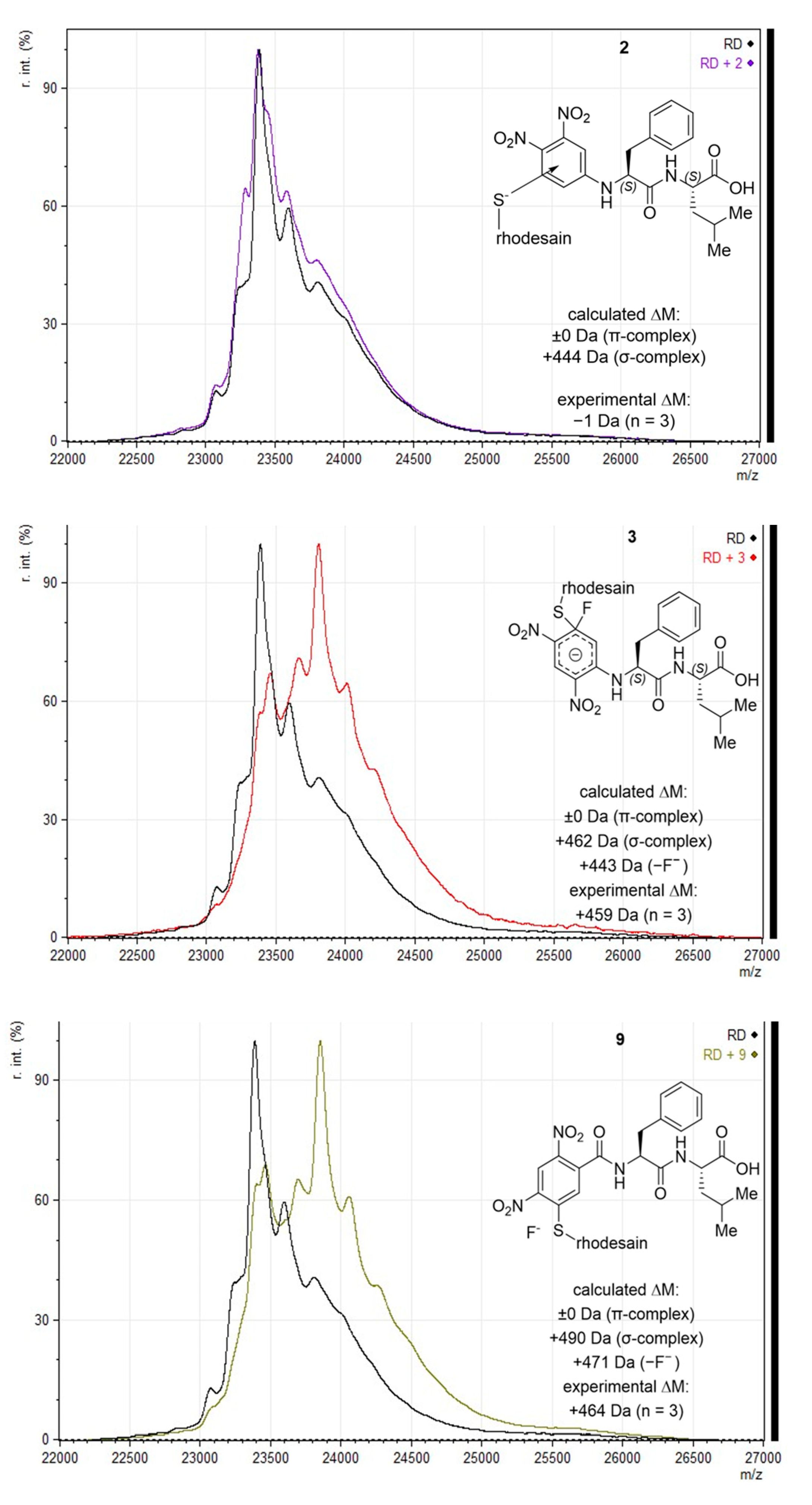 Molecules 29 02660 g003