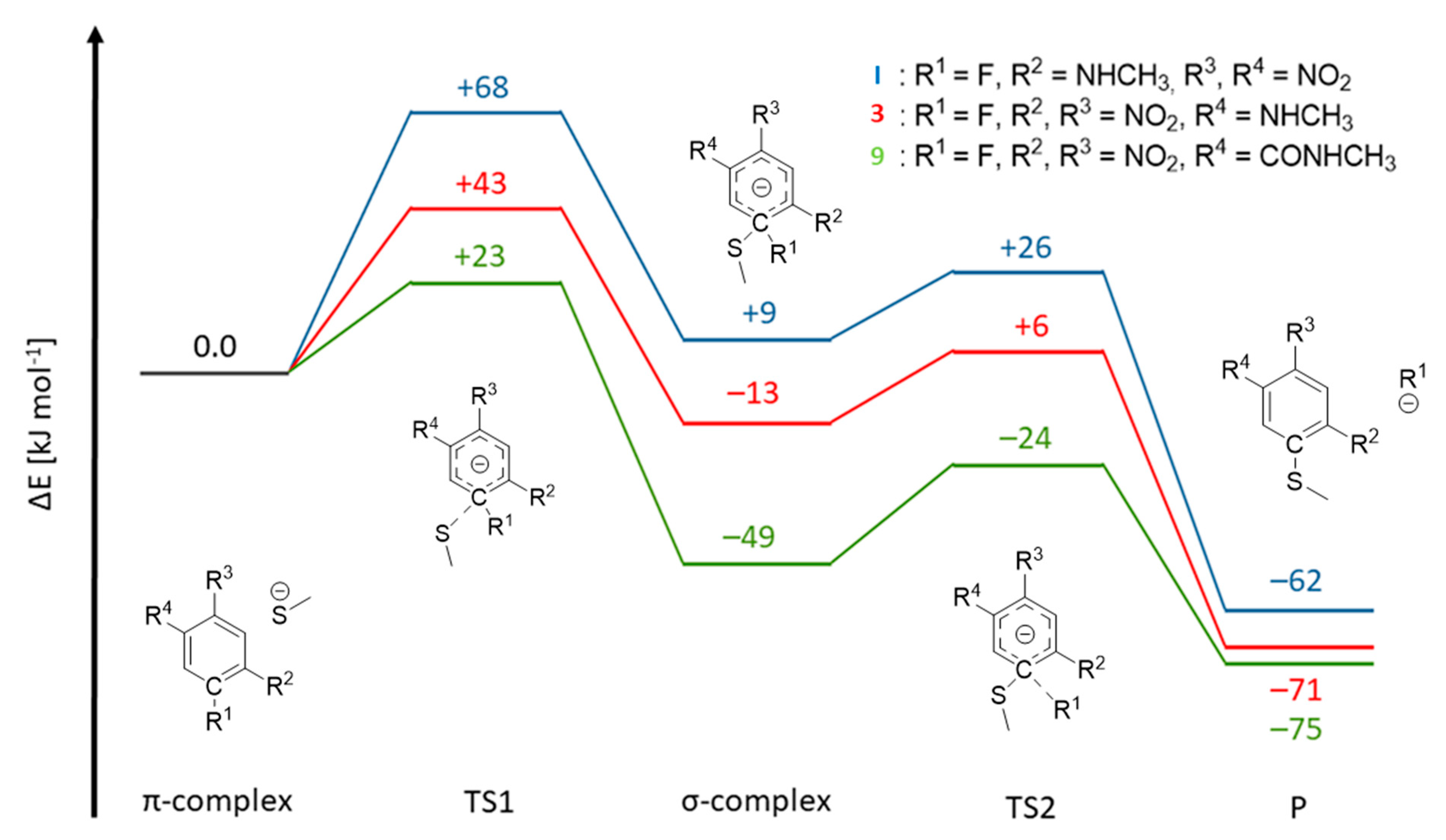 Molecules 29 02660 g005
