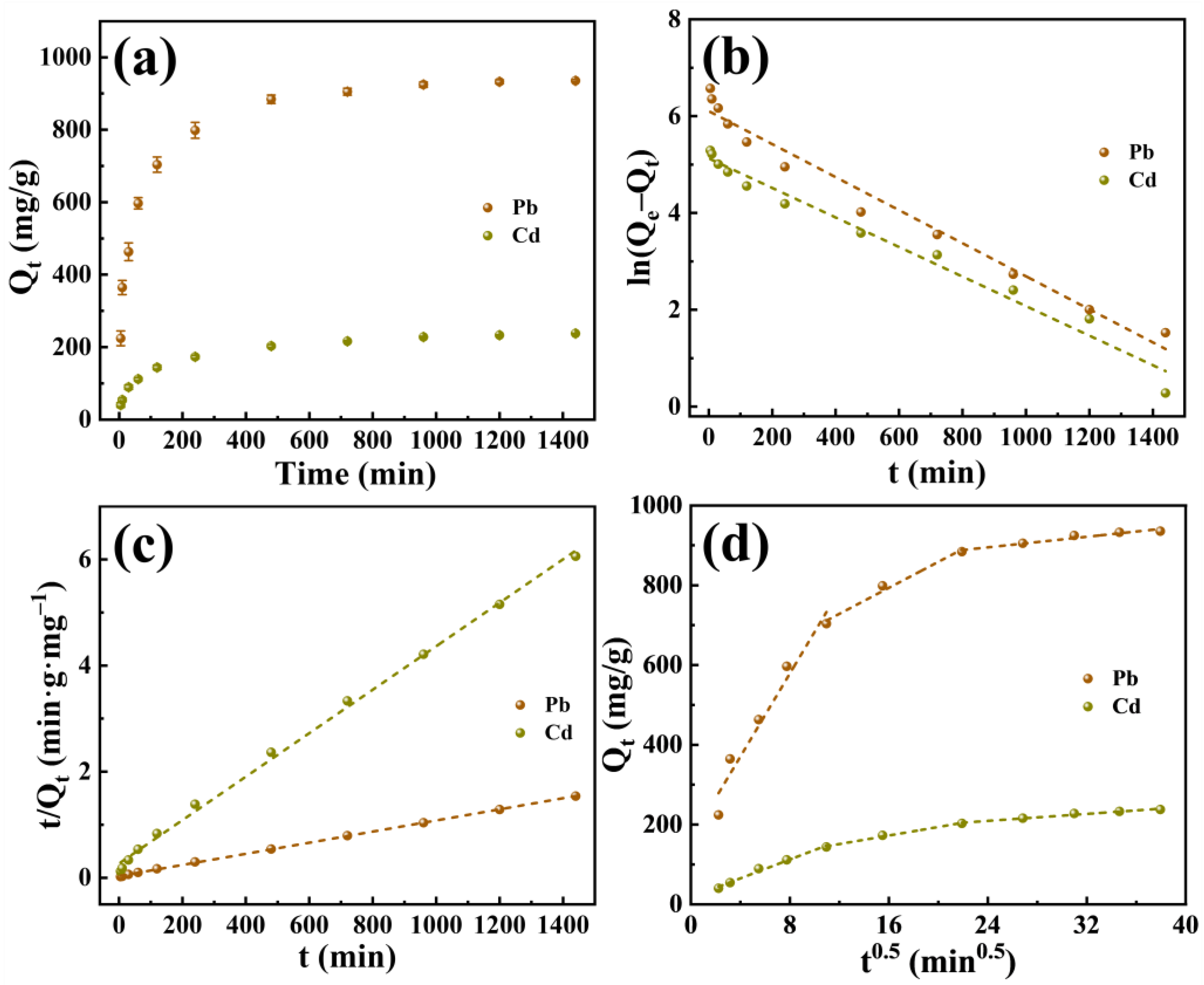 Molecules 29 02665 g003