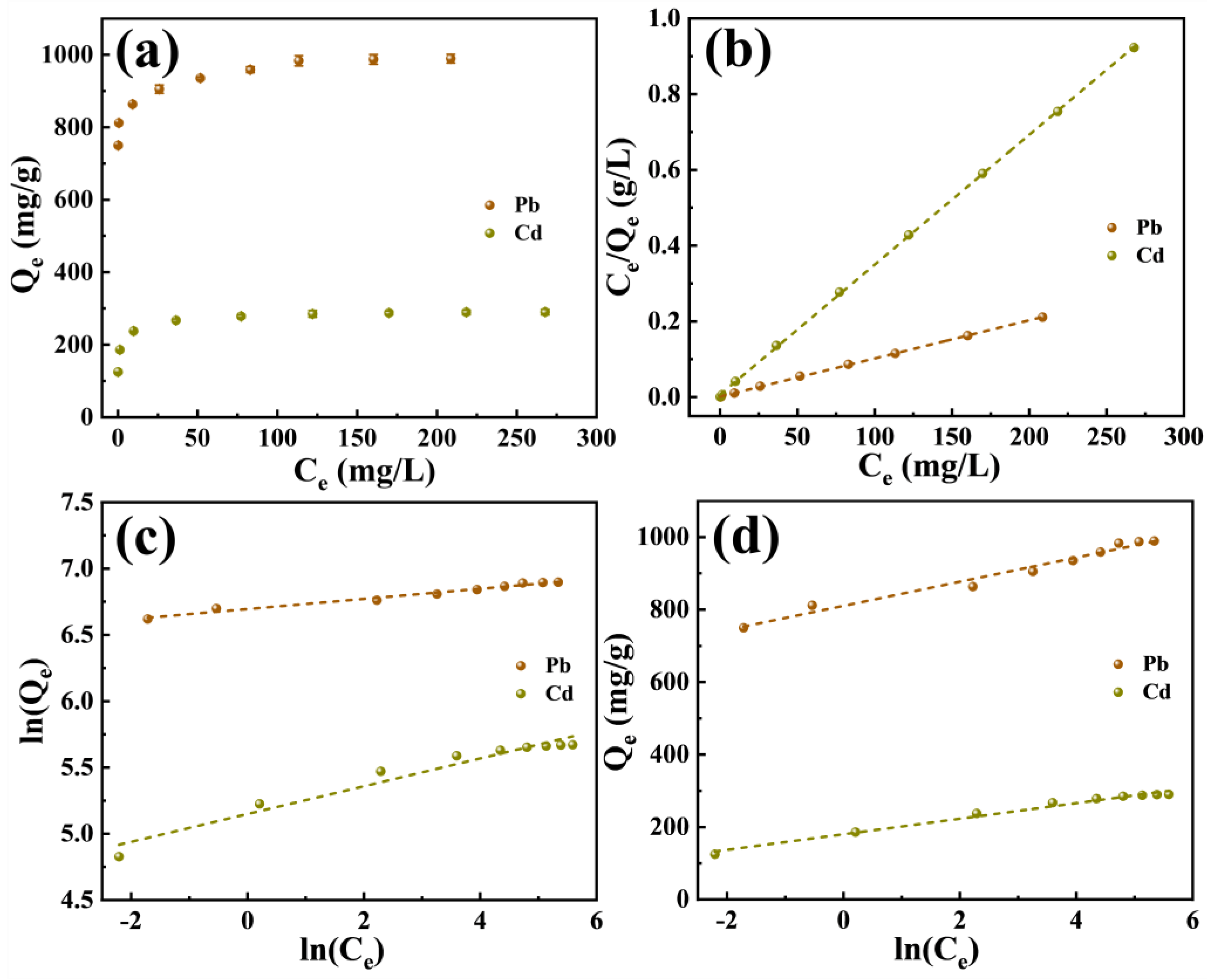 Molecules 29 02665 g004