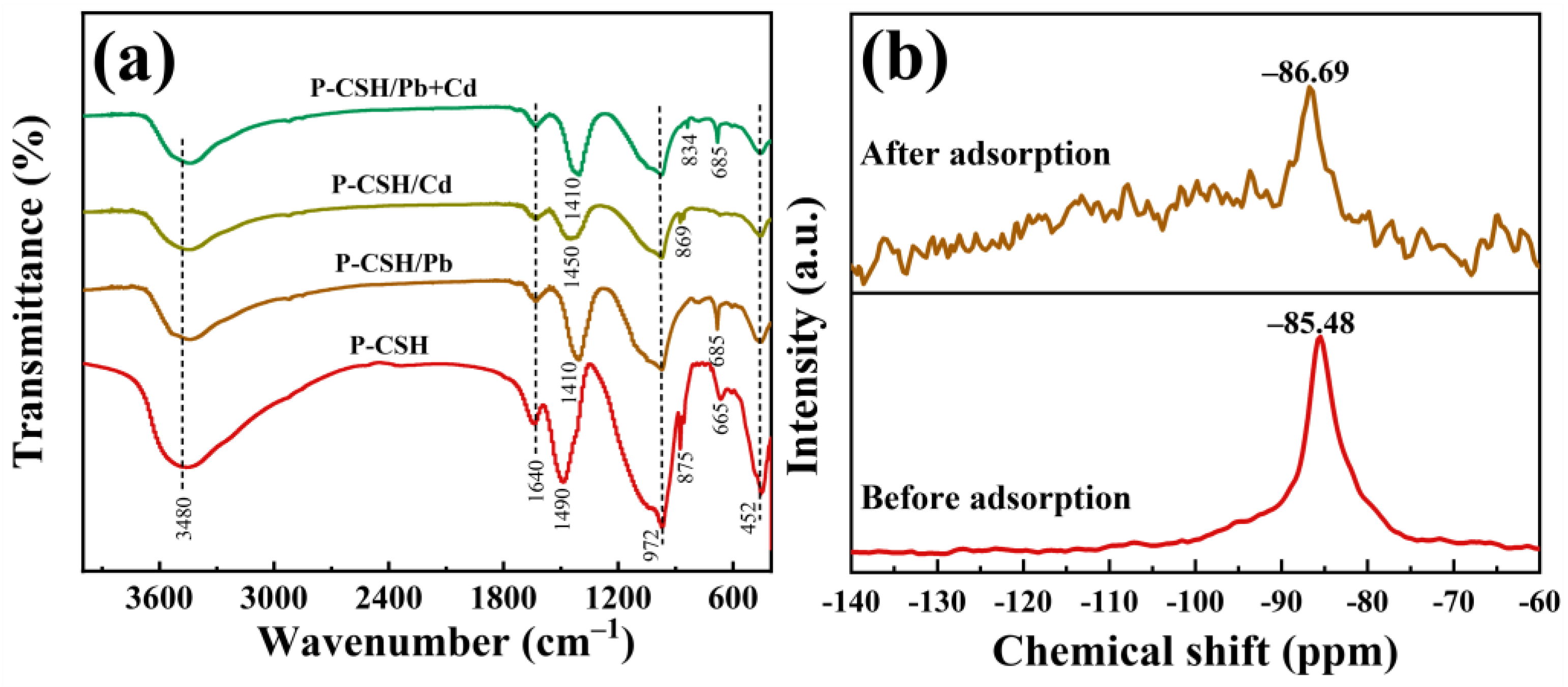 Molecules 29 02665 g012