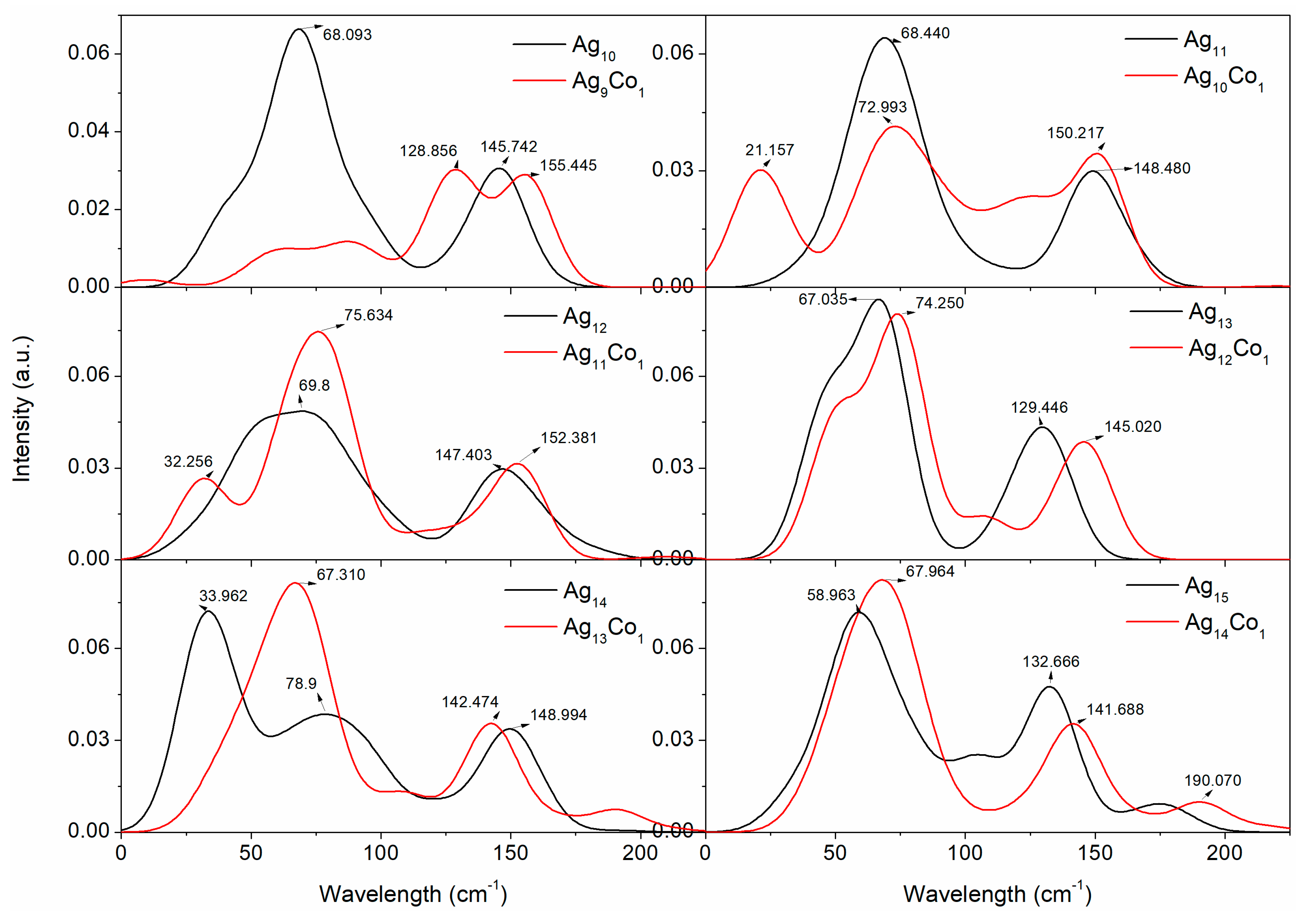 Molecules 29 02670 g008