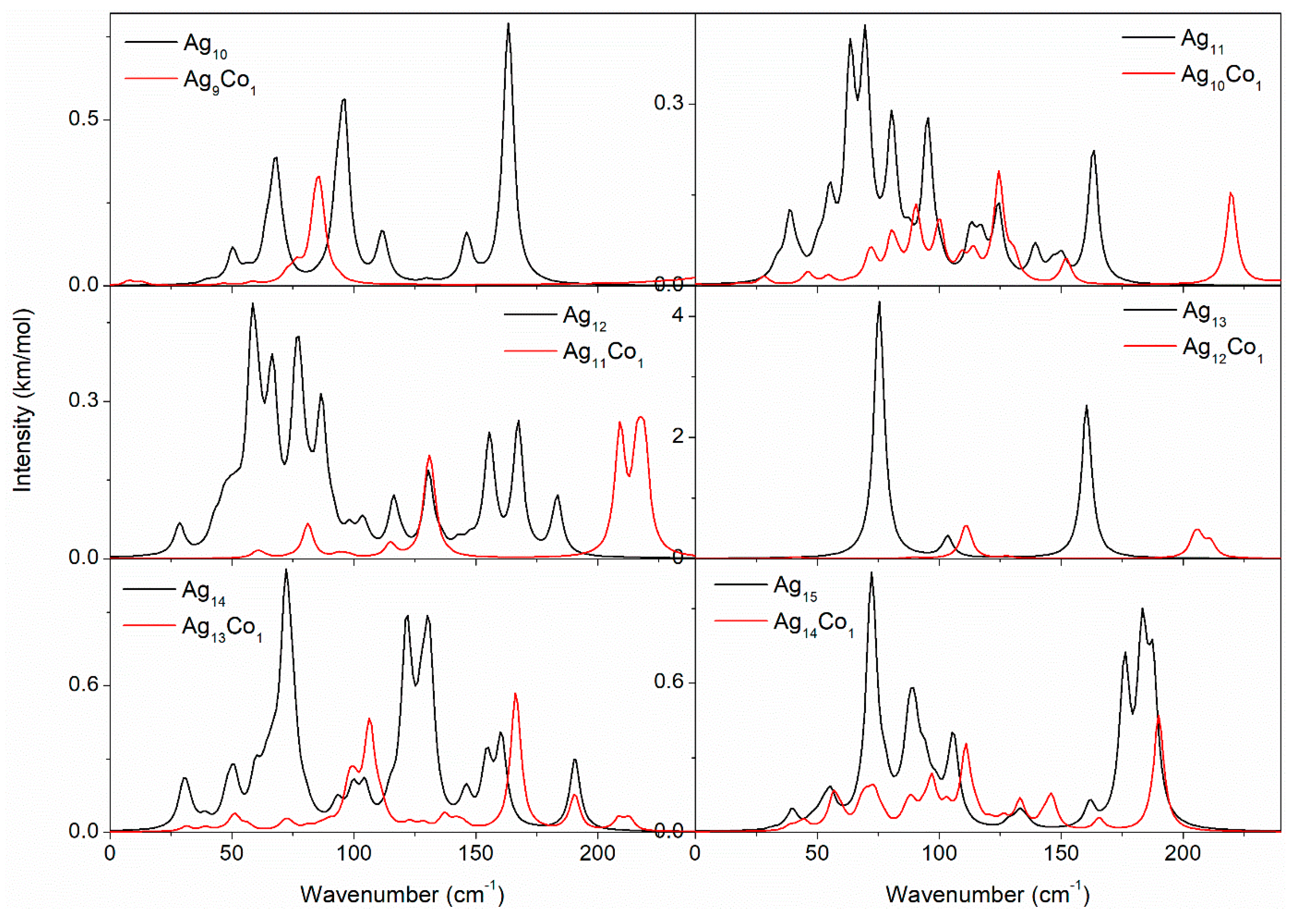 Molecules 29 02670 g010