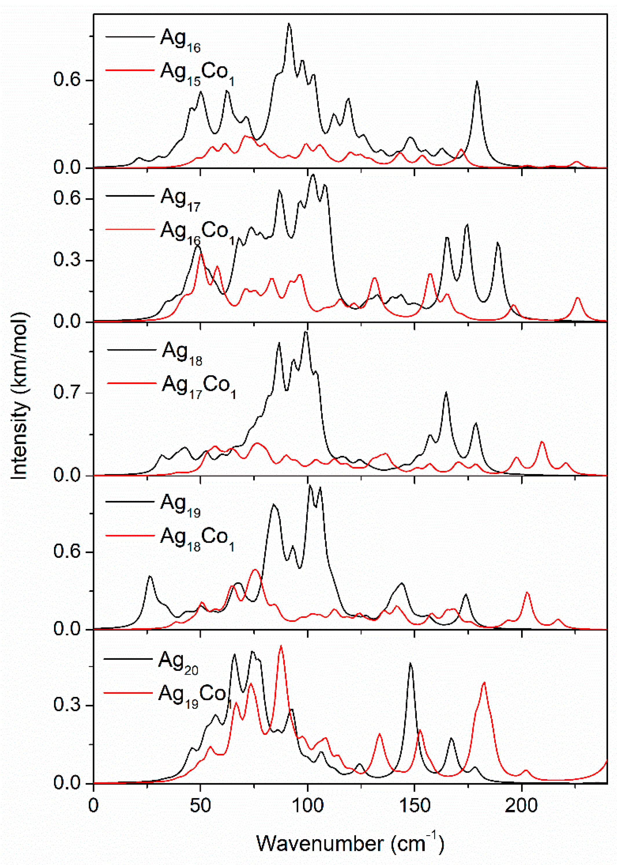 Molecules 29 02670 g011