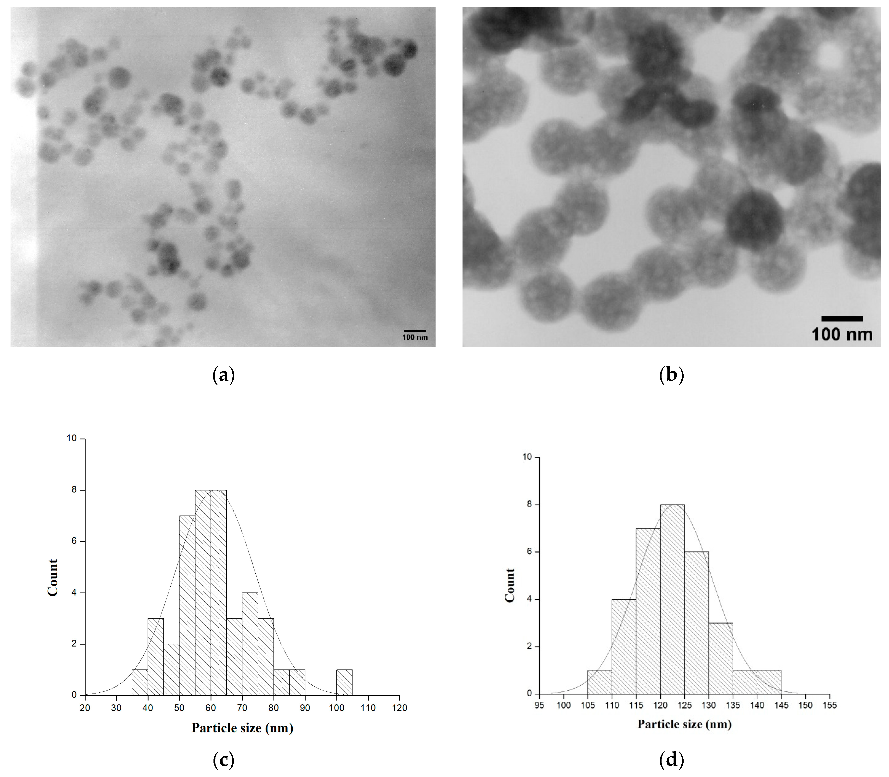 Molecules 29 02675 g003