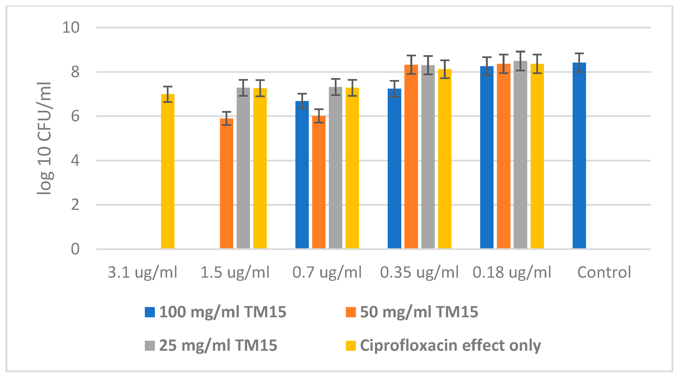 Molecules 29 02675 g010