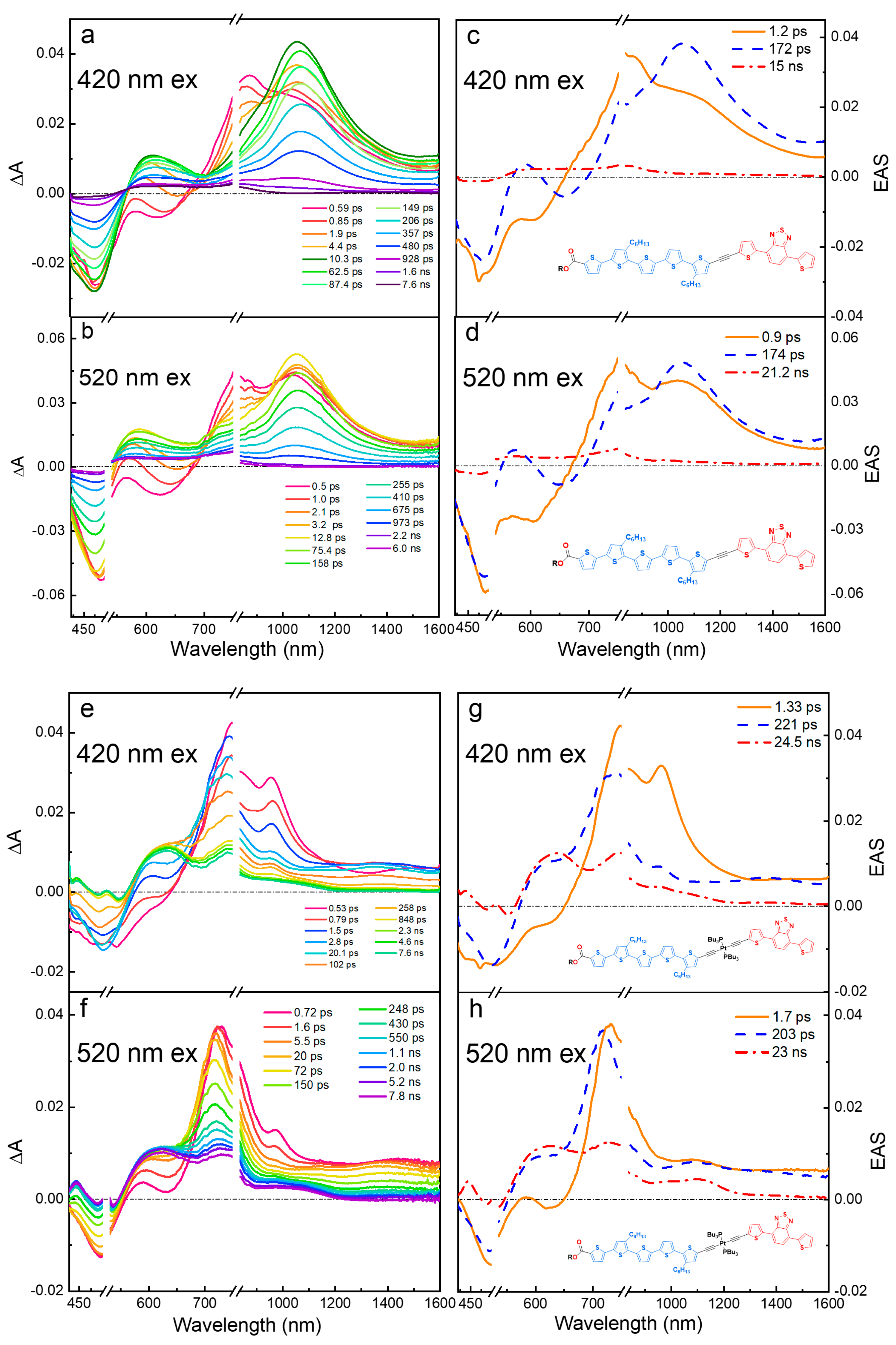 Molecules 29 02678 g003 Molecules 29 02678 g003