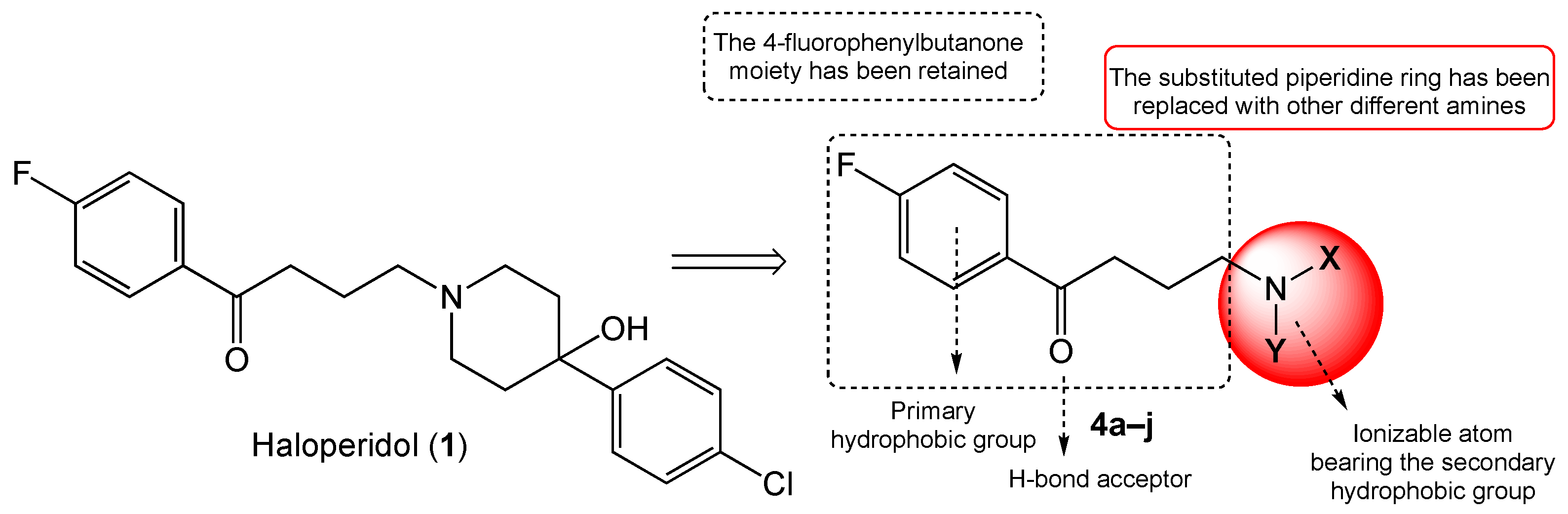 Molecules | Free Full-Text | Design, Synthesis, and Cytotoxic Assessment of  New Haloperidol Analogues as Potential Anticancer Compounds Targeting Sigma  Receptors