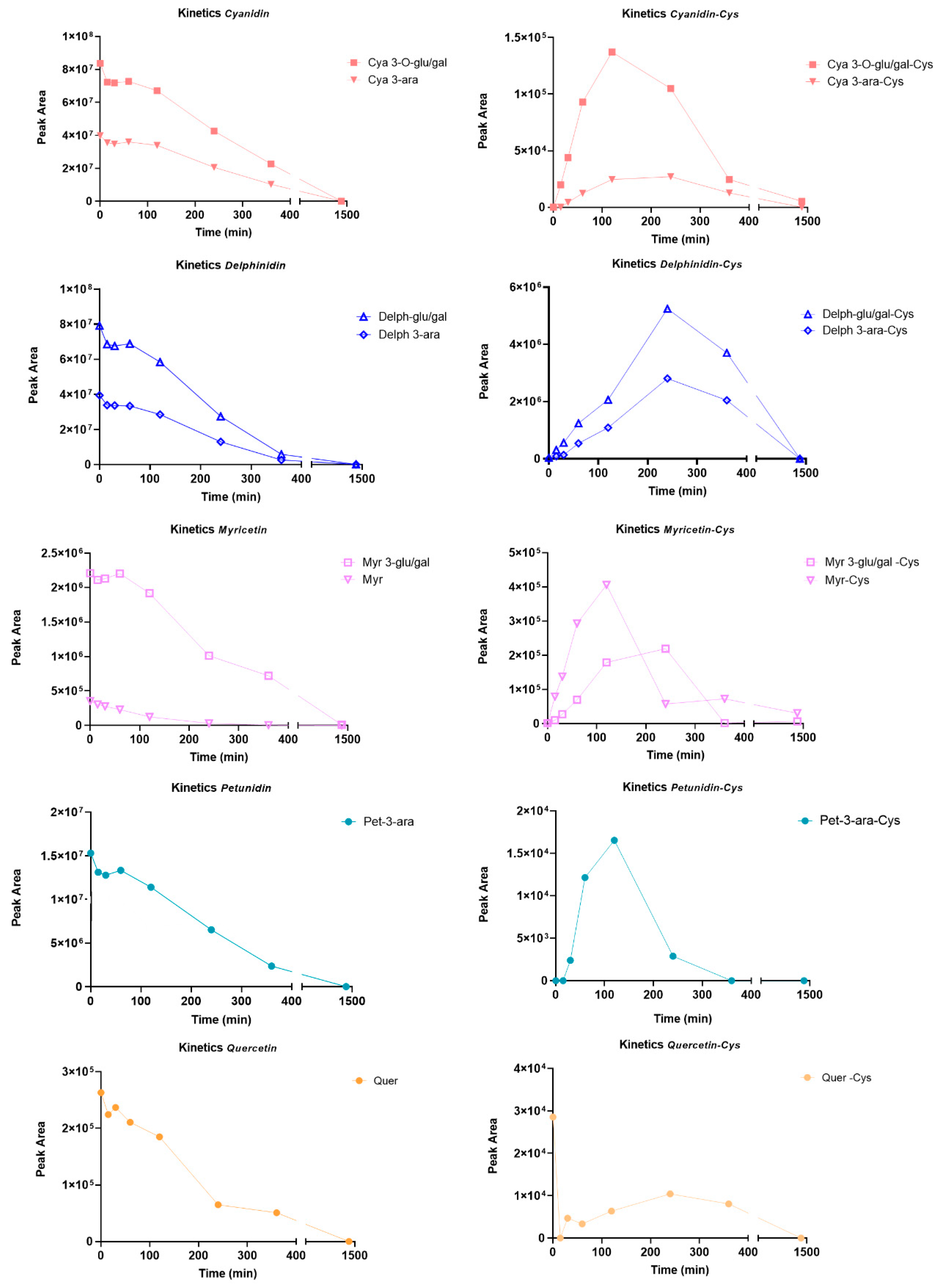 Molecules 29 02702 g003