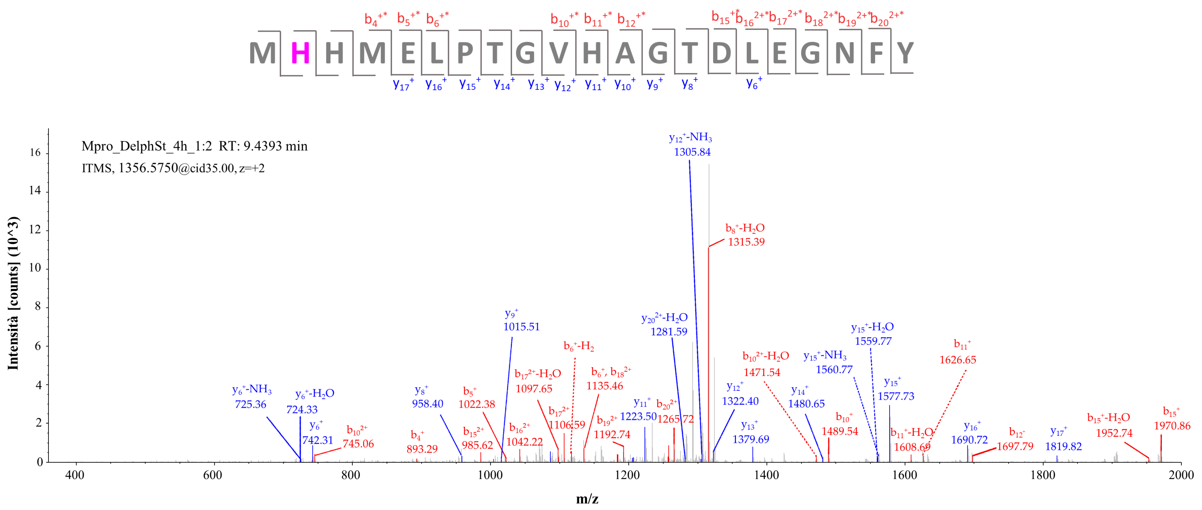 Molecules 29 02702 g007