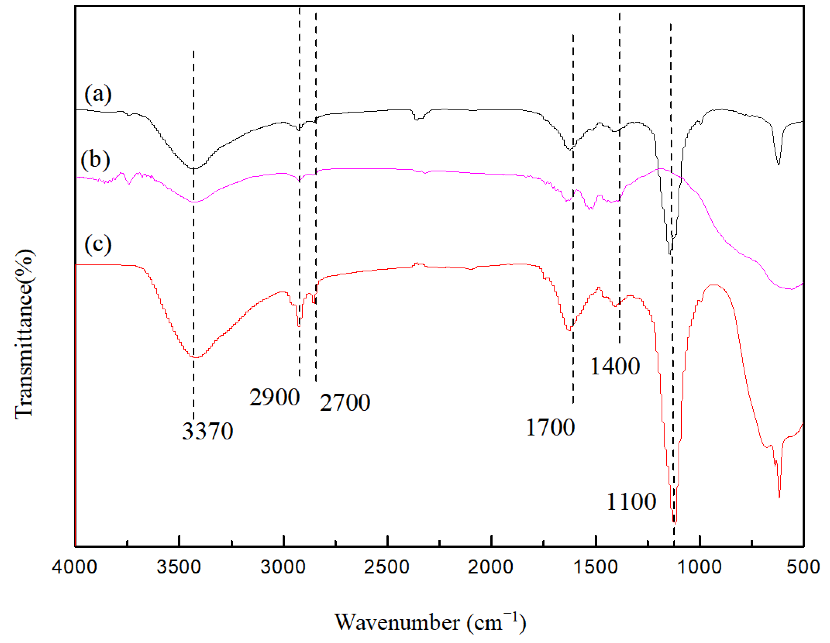 Molecules 29 02708 g003